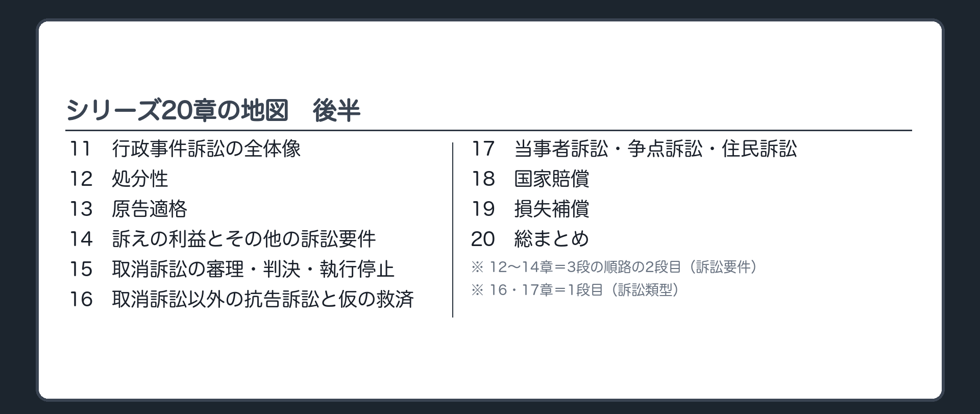 シリーズ20章の地図・後半（11.行政事件訴訟の全体像／12.処分性／13.原告適格／14.訴えの利益とその他の訴訟要件／15.取消訴訟の審理・判決・執行停止／16.取消訴訟以外の抗告訴訟と仮の救済／17.当事者訴訟・争点訴訟・住民訴訟／18.国家賠償／19.損失補償／20.総まとめ）