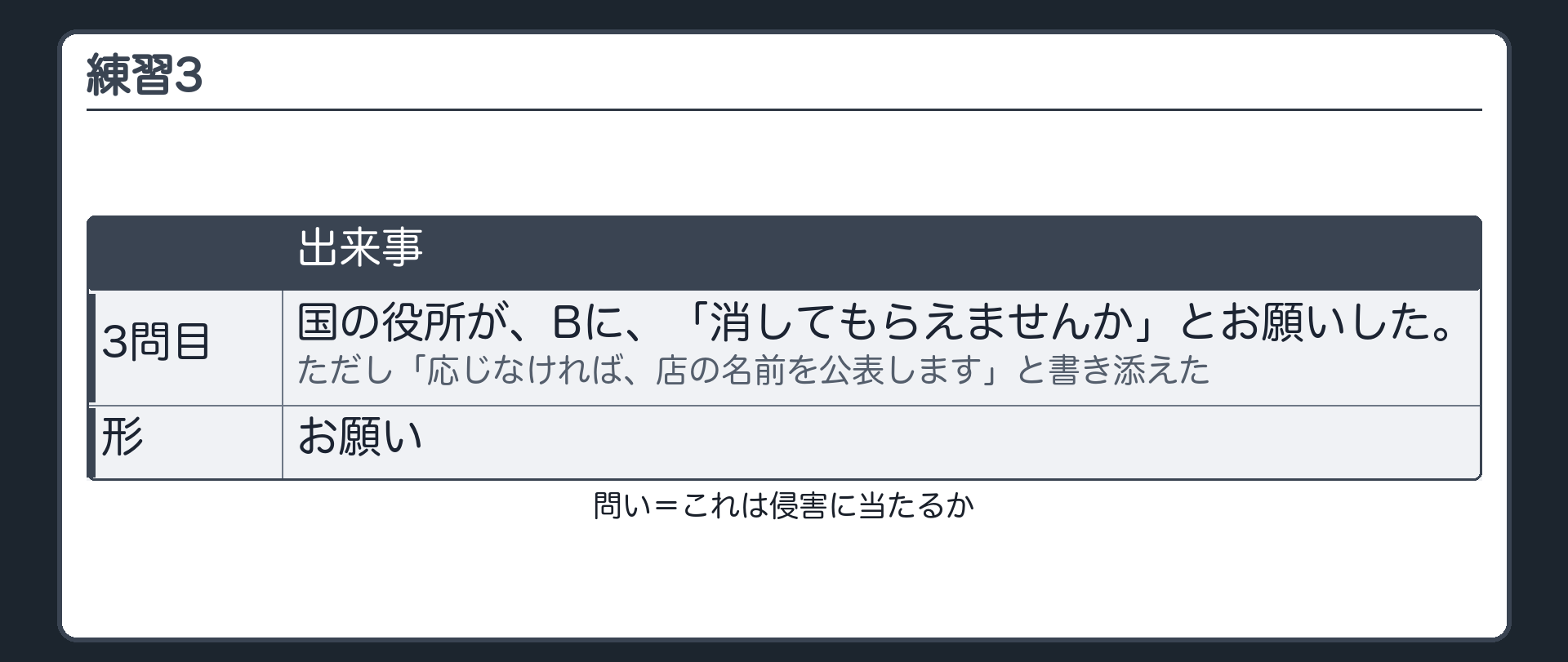 練習3（国の役所が、Bに、「消してもらえませんか」とお願いした。ただし「応じなければ、店の名前を公表します」と書き添えた／形はお願い／問い＝これは侵害に当たるか）