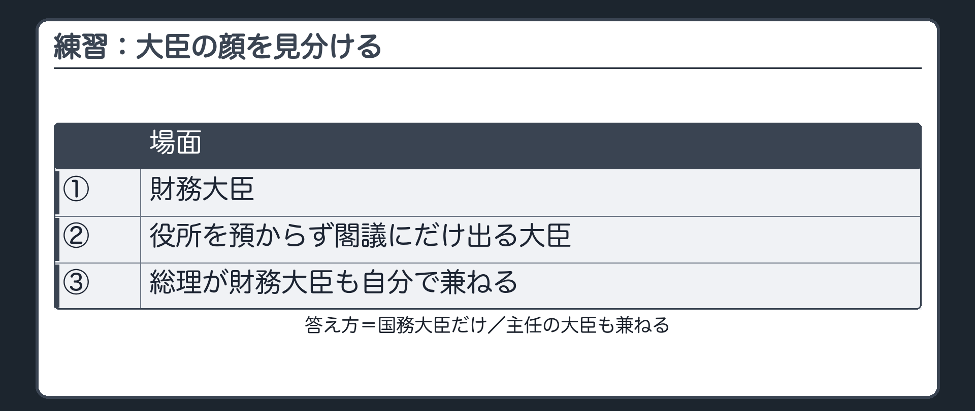 練習：大臣の顔を見分ける（①財務大臣／②役所を預からず閣議にだけ出る大臣／③総理が財務大臣も自分で兼ねる／答え方＝国務大臣だけ・主任の大臣も兼ねる）