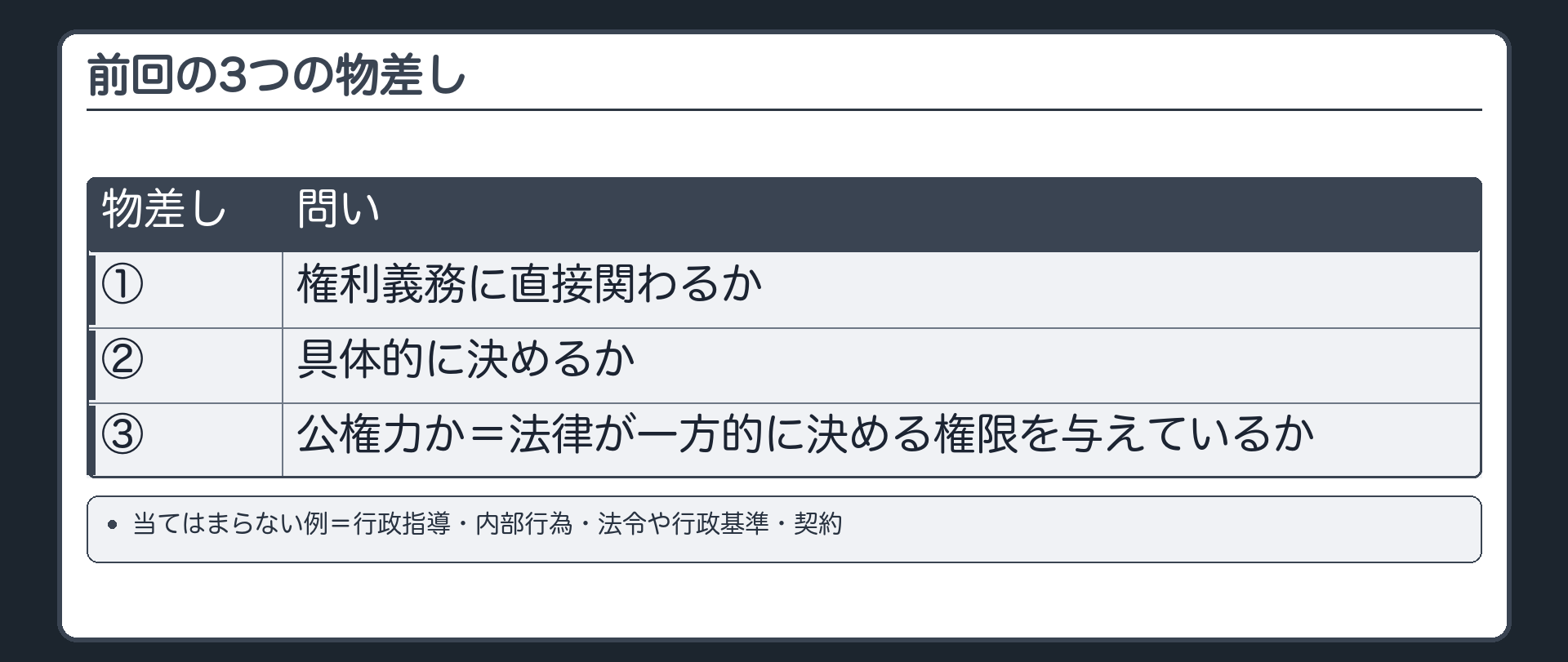 前回の3つの物差し（権利義務に直接関わるか／具体的に決めるか／公権力か＝法律が一方的に決める権限を与えているか／当てはまらない例＝行政指導・内部行為・法令や行政基準・契約）