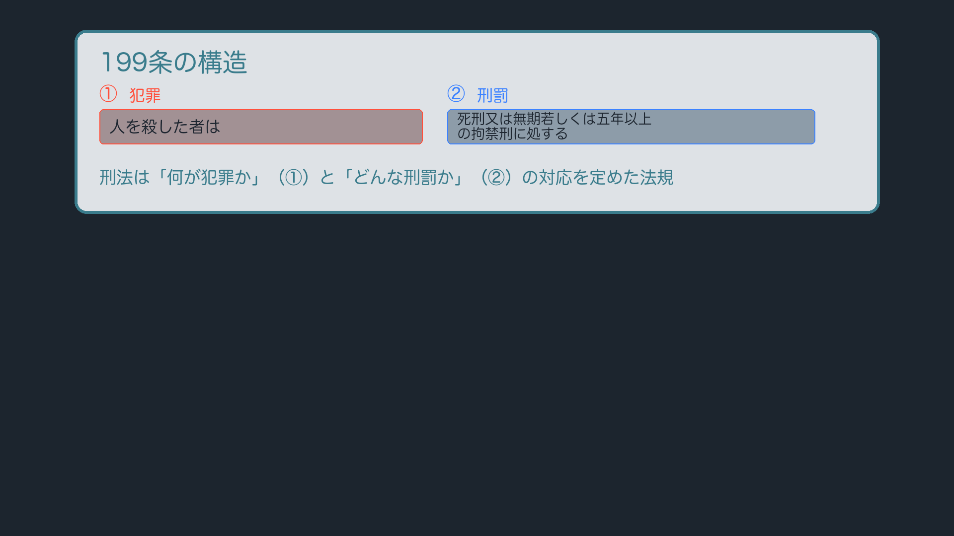 199条の構造――「した者は」と「に処する」