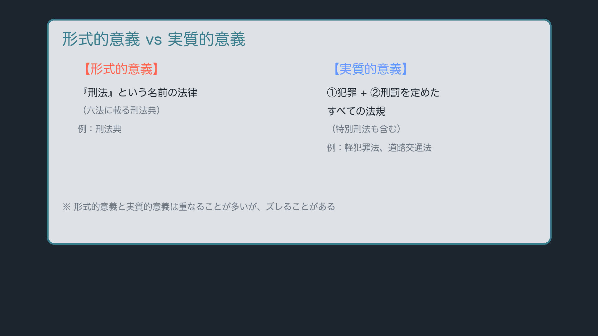 実質的意義と形式的意義のズレ