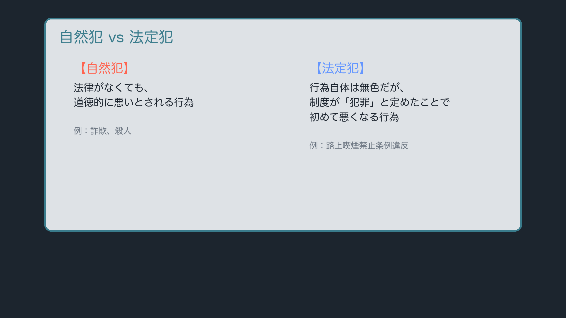 自然犯と法定犯の定義
