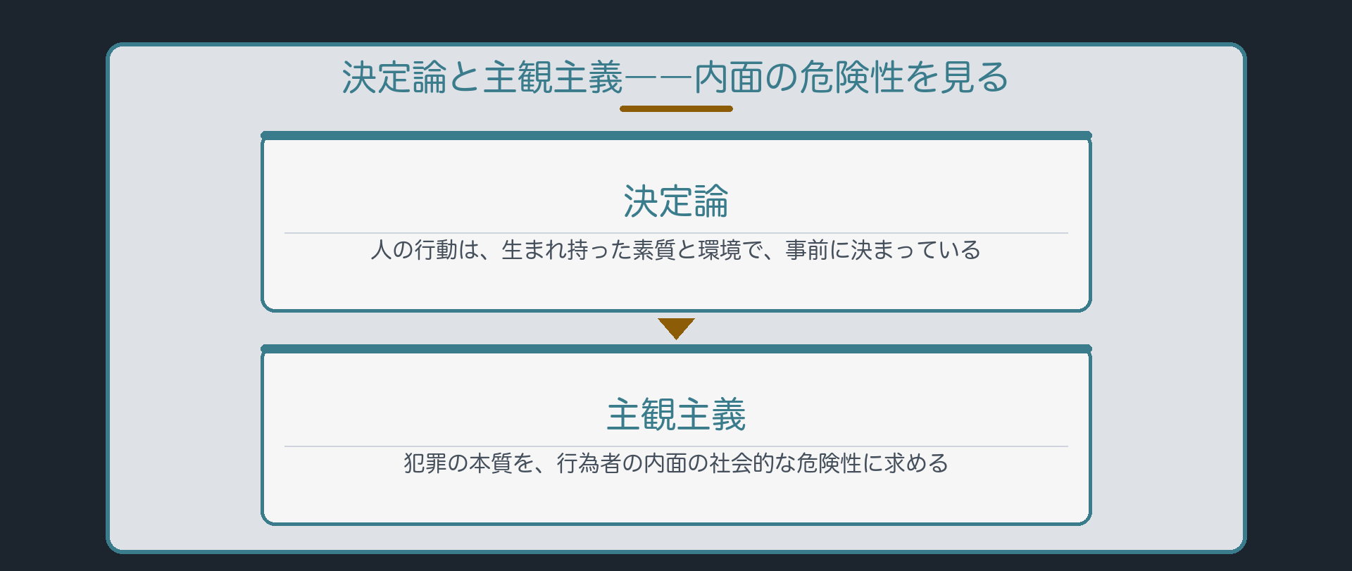 決定論と主観主義――内面の危険性を見る