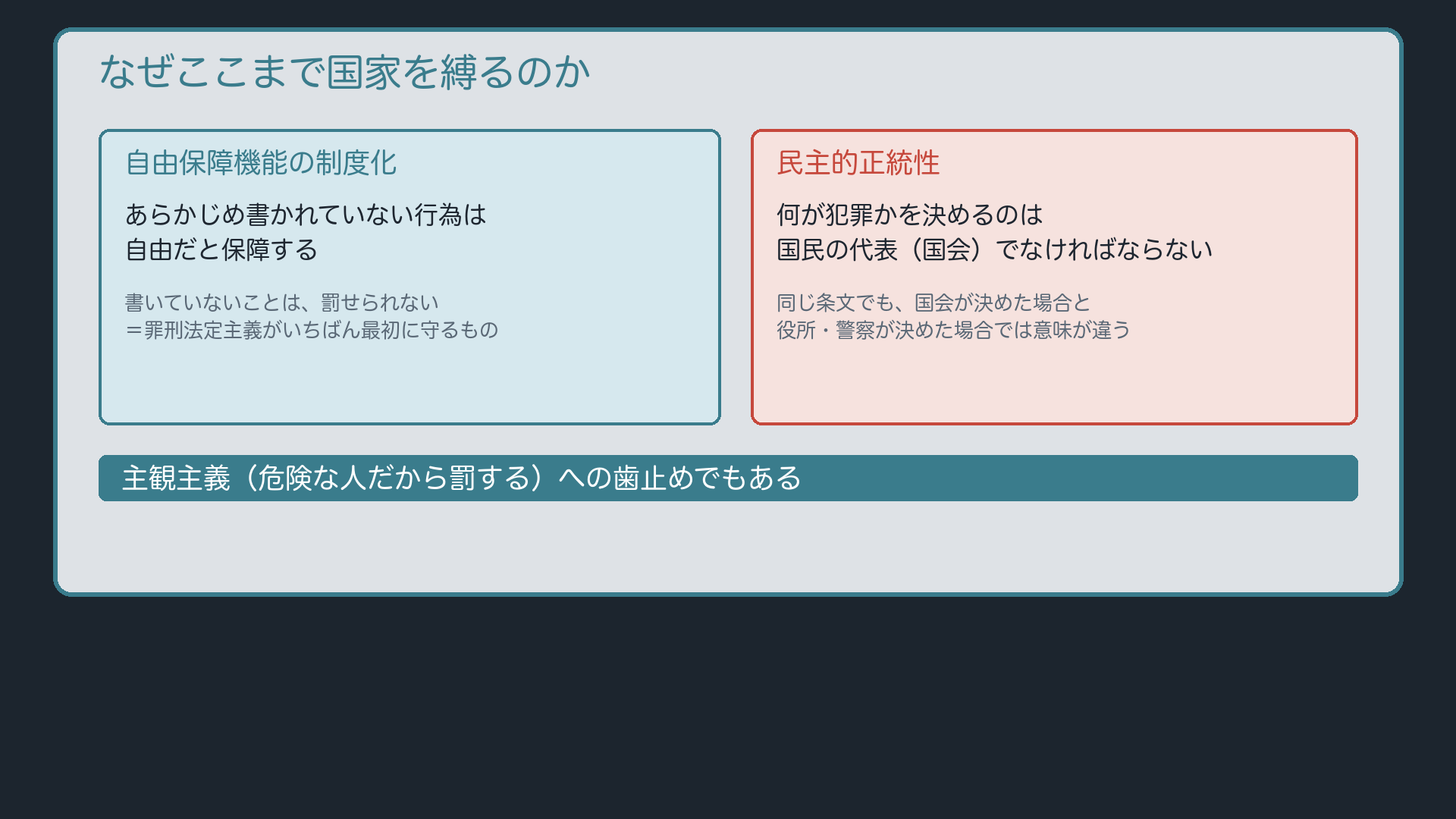なぜ国家を縛るのか――2つの理由