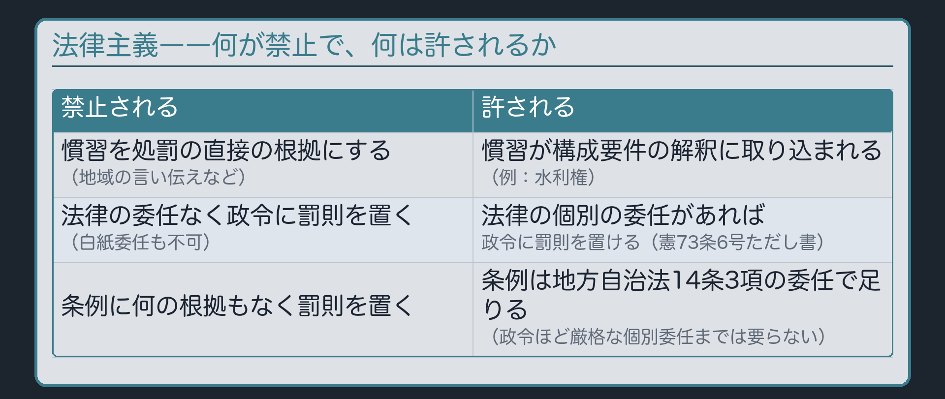 ①法律主義の対――禁止と許される