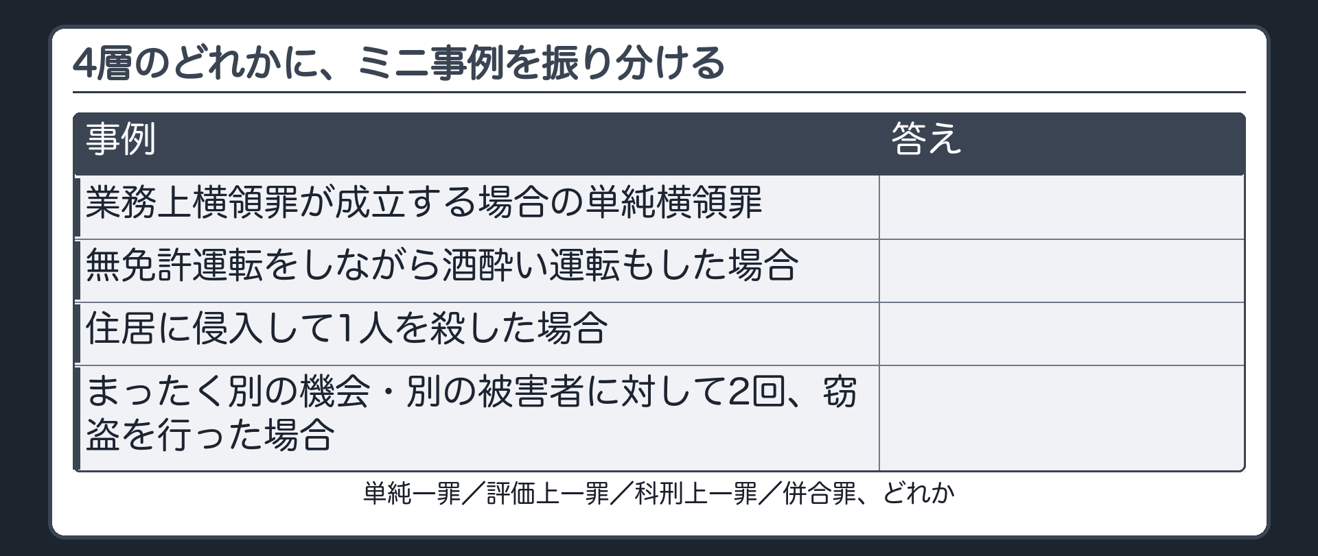 4層のどれかに、ミニ事例を振り分ける