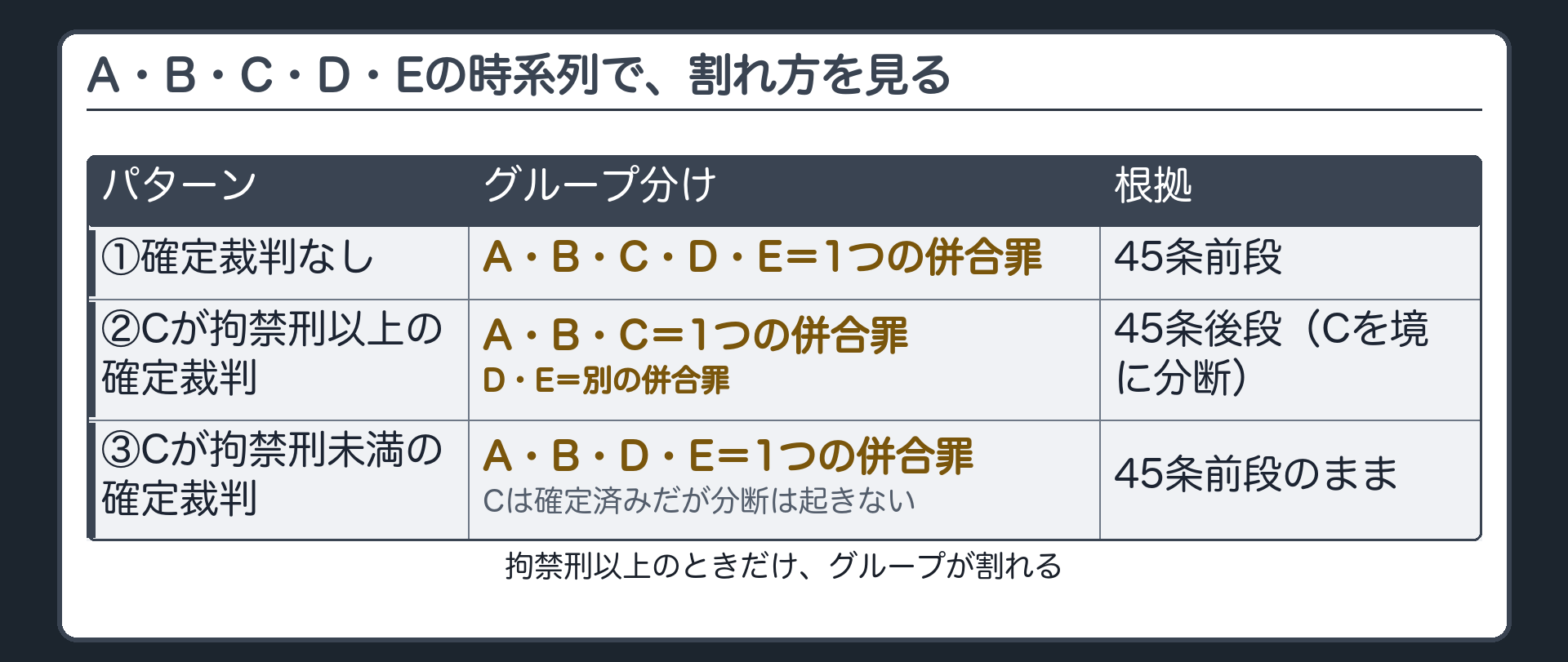 A・B・C・D・Eの時系列で、割れ方を見る
