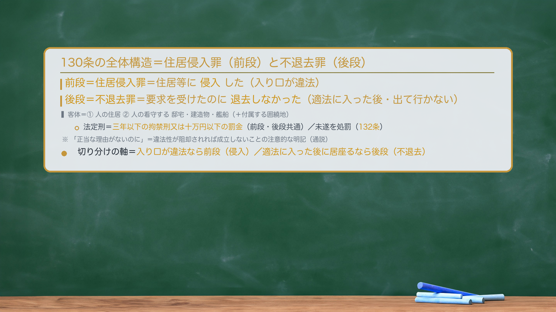 130条の全体構造＝住居侵入罪（前段）と不退去罪（後段）。前段＝住居侵入罪＝住居等に侵入した（入り口が違法）。後段＝不退去罪＝要求を受けたのに退去しなかった（適法に入った後・出て行かない）。客体＝①人の住居②人の看守する邸宅・建造物・艦船（＋付属する囲繞地）。法定刑＝三年以下の拘禁刑又は十万円以下の罰金（前段・後段共通）／未遂を処罰（132条）。「正当な理由がないのに」＝違法性が阻却されれば成立しないことの注意的な明記（通説）。切り分けの軸＝入り口が違法なら前段（侵入）／適法に入った後に居座るなら後段（不退去）。