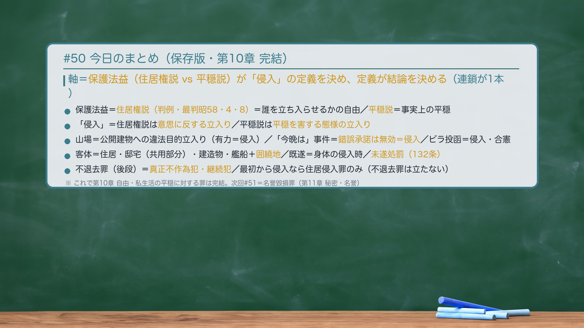 #50 今日のまとめ。軸＝保護法益（住居権説 vs 平穏説）が「侵入」の定義を決め、定義が結論を決める。保護法益＝住居権説（判例・最判昭58・4・8）＝誰を立ち入らせるかの自由／平穏説＝事実上の平穏。「侵入」＝住居権説は意思に反する立入り／平穏説は平穏を害する態様の立入り。山場＝公開建物への違法目的立入り（有力＝侵入）／「今晩は」事件＝錯誤承諾は無効＝侵入／ビラ投函＝侵入・合憲。客体＝住居・邸宅（共用部分）・建造物・艦船＋囲繞地／既遂＝身体の侵入時／未遂処罰（132条）。不退去罪（後段）＝真正不作為犯・継続犯／最初から侵入なら住居侵入罪のみ。これで第10章 自由・私生活の平穏に対する罪は完結。次回#51＝名誉毀損罪（第11章 秘密・名誉）。