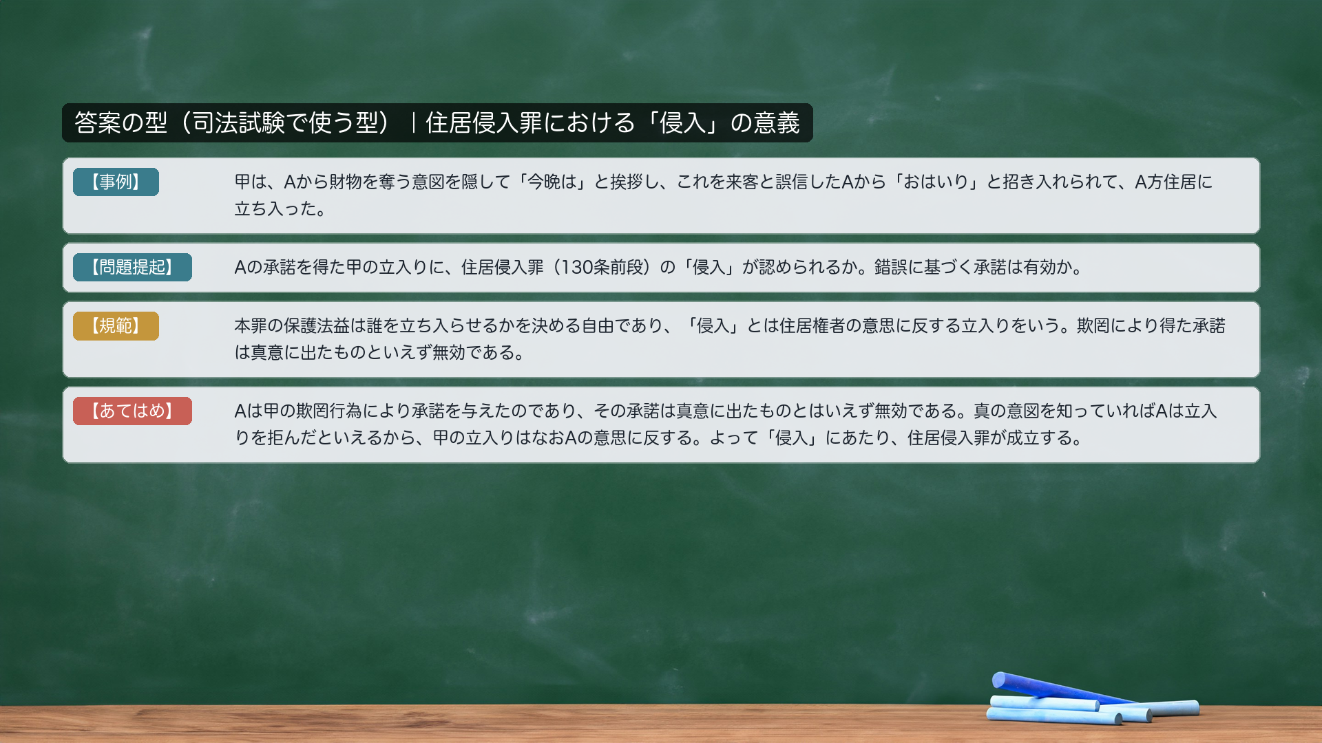 答案の型｜住居侵入罪における「侵入」の意義。【事例】甲は、Aから財物を奪う意図を隠して「今晩は」と挨拶し、これを来客と誤信したAから「おはいり」と招き入れられて、A方住居に立ち入った。【問題提起】Aの承諾を得た甲の立入りに、住居侵入罪（130条前段）の「侵入」が認められるか。錯誤に基づく承諾は有効か。【規範】本罪の保護法益は誰を立ち入らせるかを決める自由であり、「侵入」とは住居権者の意思に反する立入りをいう。欺罔により得た承諾は真意に出たものといえず無効である。【あてはめ】Aは甲の欺罔行為により承諾を与えたのであり、その承諾は真意に出たものとはいえず無効である。真の意図を知っていればAは立入りを拒んだといえるから、甲の立入りはなおAの意思に反する。よって「侵入」にあたり、住居侵入罪が成立する。