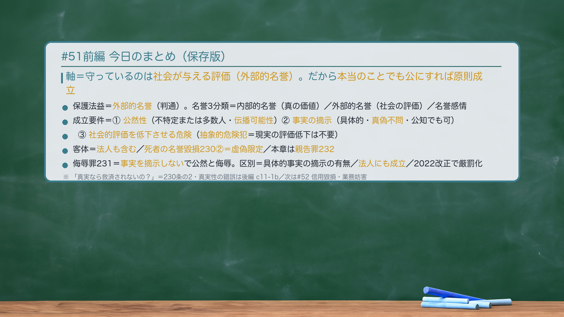 #51前編 今日のまとめ。軸＝守っているのは社会が与える評価（外部的名誉）。だから本当のことでも公にすれば原則成立。保護法益＝外部的名誉（判通）。名誉3分類＝内部的名誉（真の価値）／外部的名誉（社会の評価）／名誉感情。成立要件＝①公然性（不特定または多数人・伝播可能性）②事実の摘示（具体的・真偽不問・公知でも可）③社会的評価を低下させる危険（抽象的危険犯＝現実の評価低下は不要）。客体＝法人も含む／死者の名誉毀損230②＝虚偽限定／本章は親告罪232。侮辱罪231＝事実を摘示しないで公然と侮辱。区別＝具体的事実の摘示の有無／法人にも成立／2022改正で厳罰化。「真実なら救済されないの？」＝230条の2・真実性の錯誤は後編 c11-1b／次は#52 信用毀損・業務妨害。