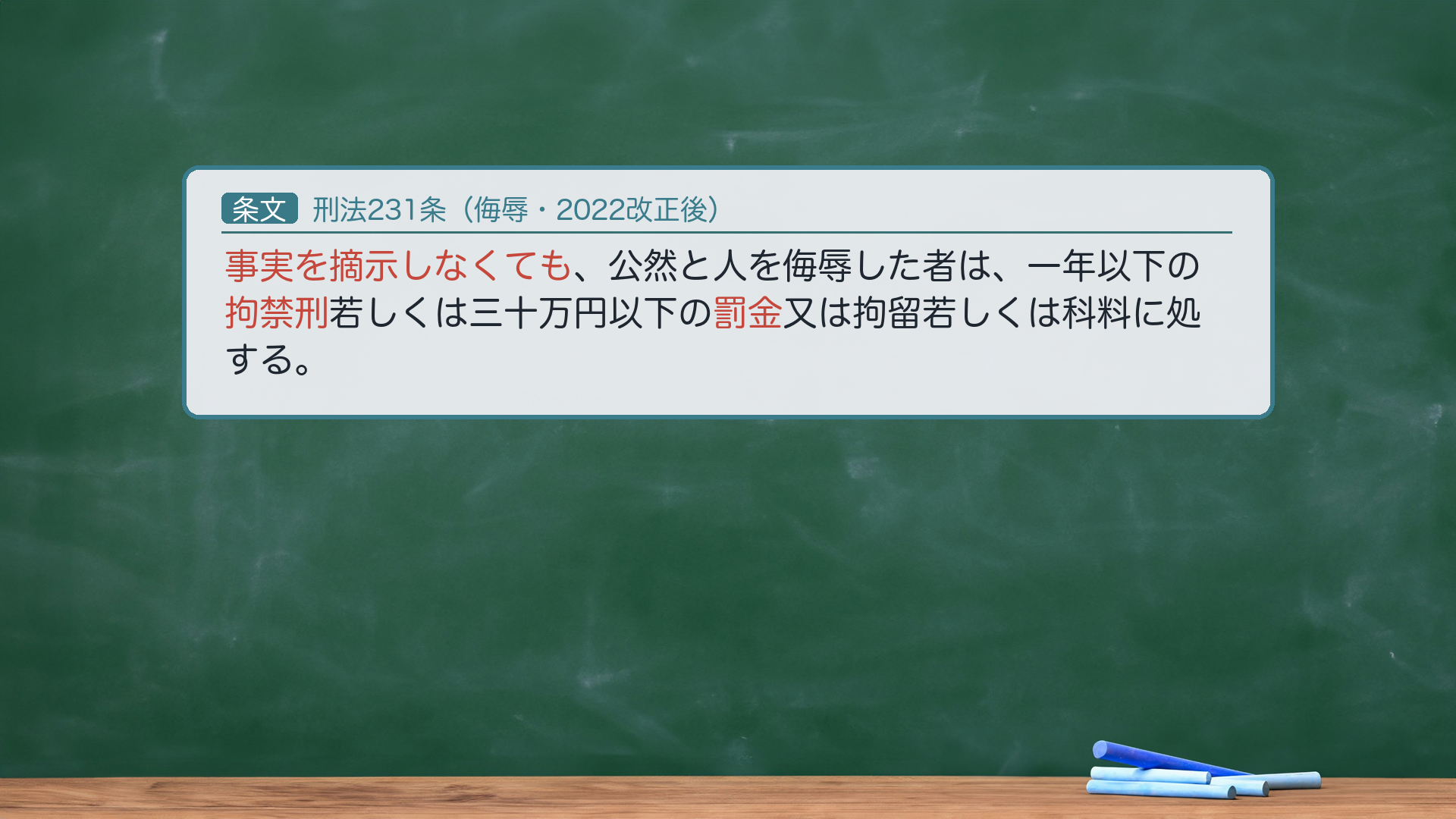 刑法231条（侮辱・2022改正後）。事実を摘示しなくても（強調）、公然と人を侮辱した者は、一年以下の拘禁刑若しくは三十万円以下の罰金又は拘留若しくは科料に処する。「事実を摘示しなくても」＝具体的事実の摘示が不要＝名誉毀損との分かれ目。2022年改正で法定刑を引上げ（拘禁刑・罰金を追加・ネット中傷対策）。旧「拘留又は科料」のみは旧表記。接続詞「若しくは／又は」・漢数字は e-Gov 正文どおり。