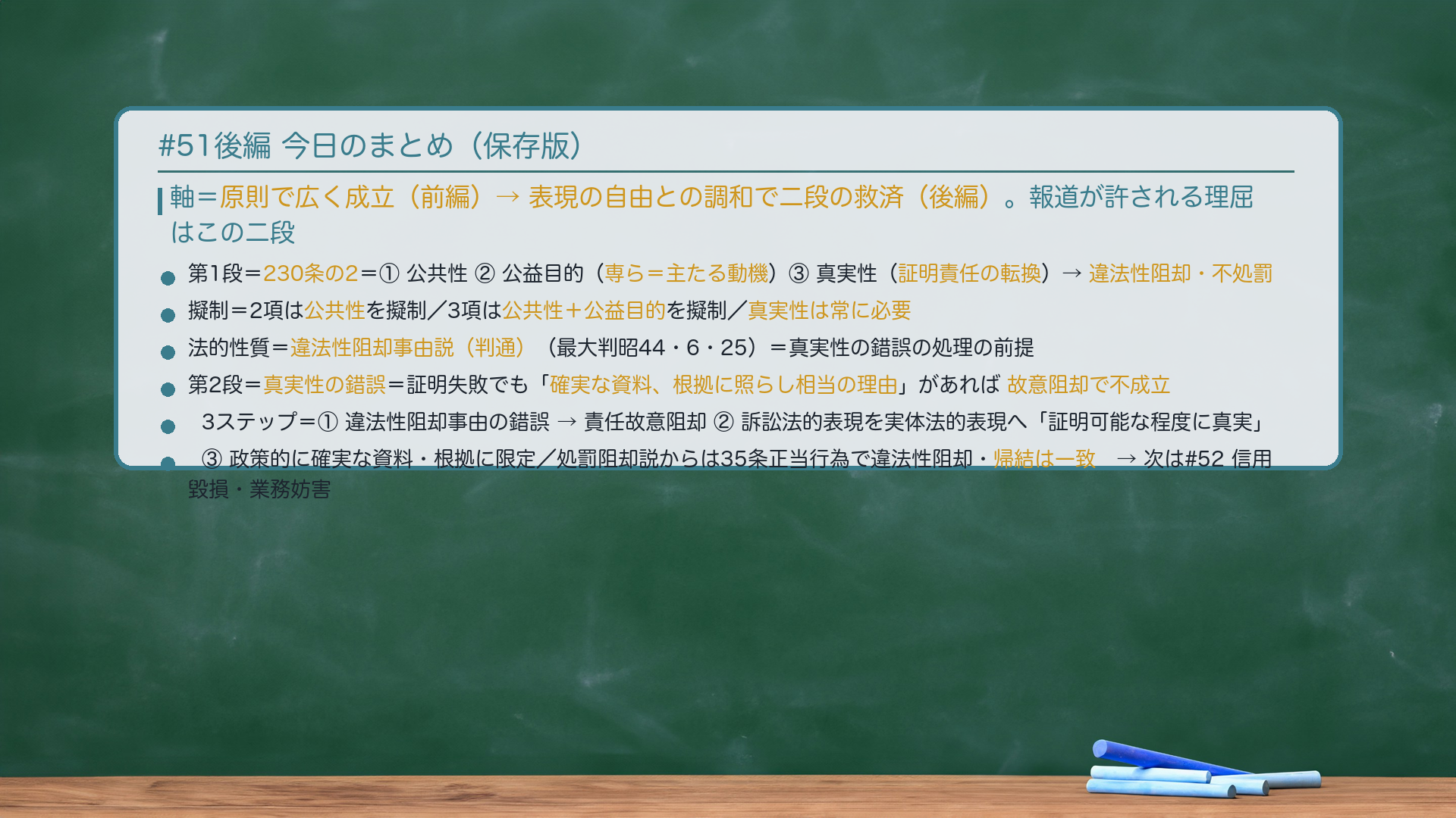 #51後編 今日のまとめ。軸＝原則で広く成立（前編）→表現の自由との調和で二段の救済（後編）。報道が許される理屈はこの二段。第1段＝230条の2＝①公共性②公益目的（専ら＝主たる動機）③真実性（証明責任の転換）→違法性阻却・不処罰。擬制＝2項は公共性を擬制／3項は公共性＋公益目的を擬制／真実性は常に必要。法的性質＝違法性阻却事由説（判通）（最大判昭44・6・25）＝真実性の錯誤の処理の前提。第2段＝真実性の錯誤＝証明失敗でも「確実な資料、根拠に照らし相当の理由」があれば故意阻却で不成立。3ステップ＝①違法性阻却事由の錯誤→責任故意阻却②訴訟法的表現を実体法的表現へ「証明可能な程度に真実」③政策的に確実な資料・根拠に限定／処罰阻却説からは35条正当行為で違法性阻却・帰結は一致→次は#52信用毀損・業務妨害。