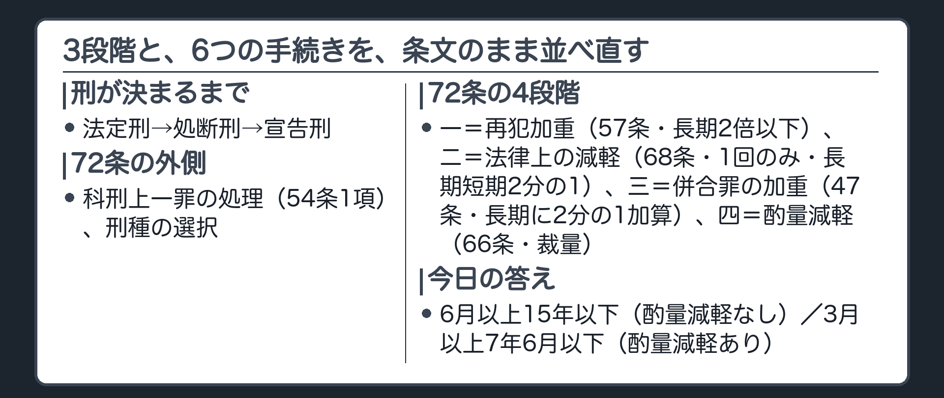 3段階と、6つの手続きを、条文のまま並べ直す