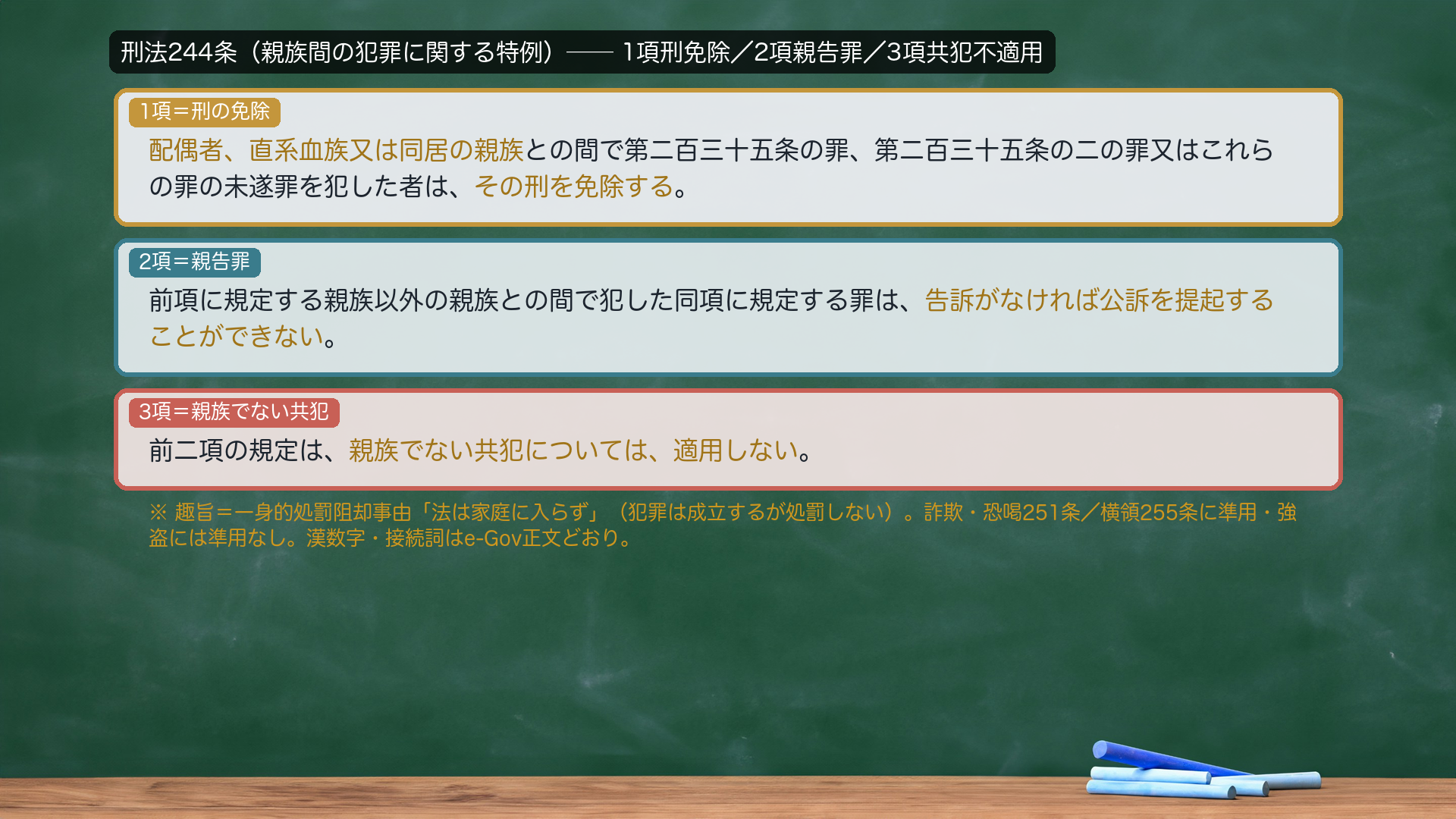 刑法244条（親族間の犯罪に関する特例）。1項＝配偶者、直系血族又は同居の親族との間で第235条の罪、第235条の2の罪又はこれらの罪の未遂罪を犯した者は、その刑を免除する。2項＝前項に規定する親族以外の親族との間で犯した同項に規定する罪は、告訴がなければ公訴を提起することができない。3項＝前2項の規定は、親族でない共犯については、適用しない。