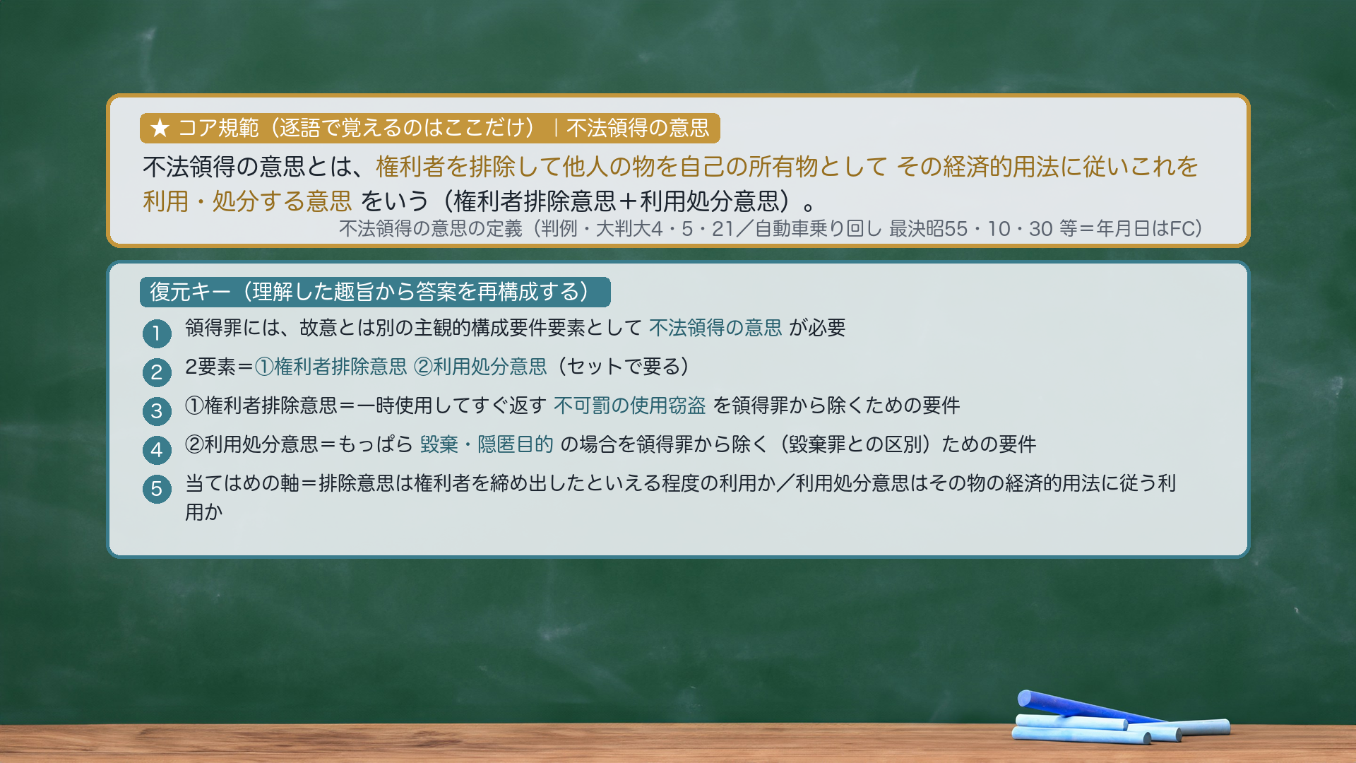 ★コア規範｜不法領得の意思。不法領得の意思とは、権利者を排除して他人の物を自己の所有物としてその経済的用法に従いこれを利用・処分する意思をいう（権利者排除意思＋利用処分意思）。復元キー＝①領得罪には故意とは別の主観的構成要件要素として不法領得の意思が必要②2要素＝権利者排除意思＋利用処分意思③権利者排除意思＝一時使用してすぐ返す不可罰の使用窃盗を領得罪から除くための要件④利用処分意思＝もっぱら毀棄・隠匿目的の場合を領得罪から除く（毀棄罪との区別）ための要件⑤当てはめの軸＝排除意思は権利者を締め出したといえる程度の利用か／利用処分意思はその物の経済的用法に従う利用か。圧縮根拠＝判例・通説の定義（「権利者を排除して他人の物を自己の所有物として取る意思、および、用法に従いこれを利用処分する意思」）。