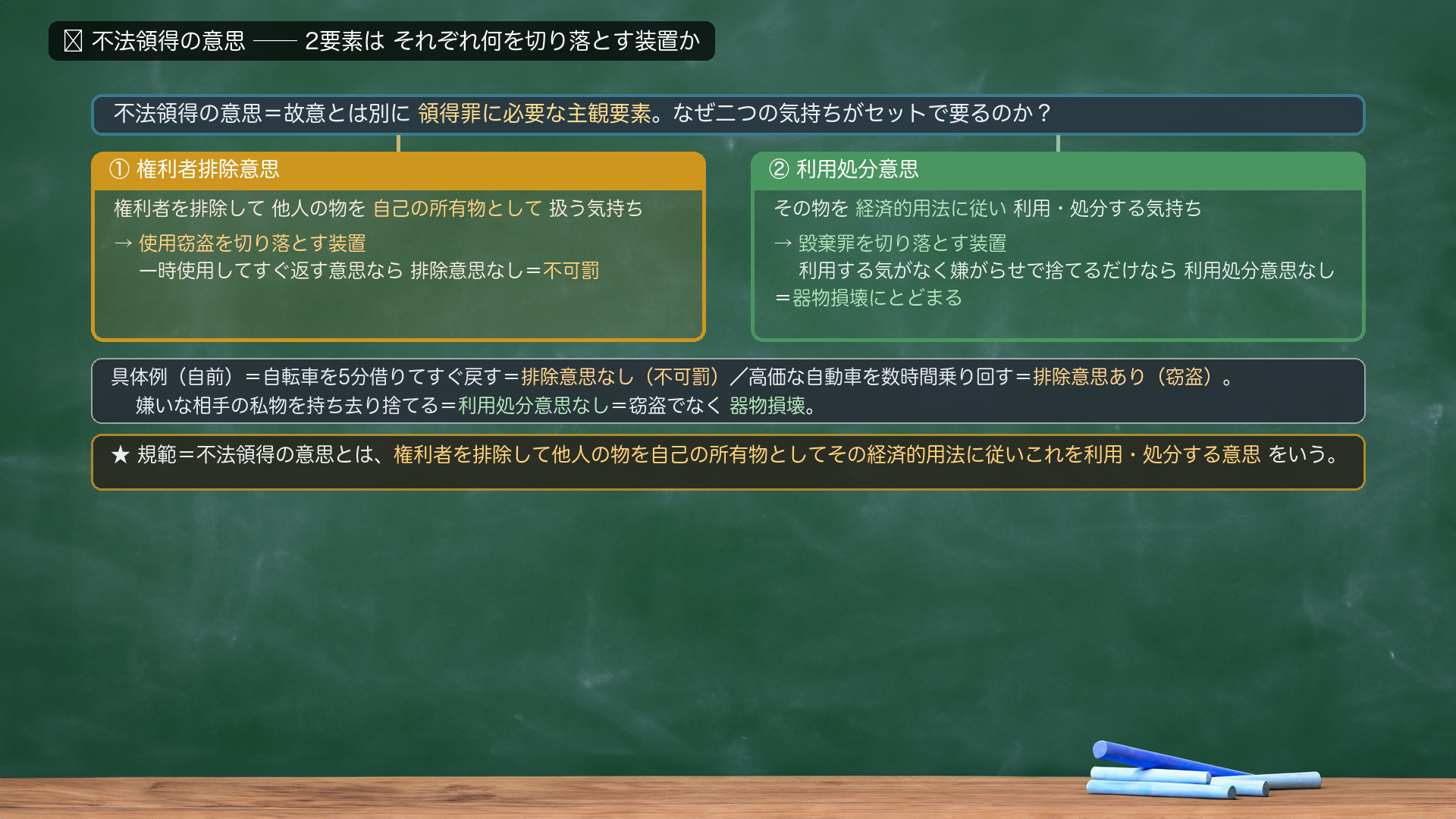 🔴 不法領得の意思フロー（論証）。領得罪に必要な、故意とは別の主観的構成要件要素。2要素＝①権利者排除意思（権利者を排除して他人の物を自己の所有物として）＋②利用処分意思（その経済的用法に従い利用・処分する意思）。なぜ二つ要るか＝それぞれ何を切り落とす装置か。①権利者排除意思→使用窃盗を切り落とす（一時使用ですぐ返す意思なら排除意思なし＝不可罰）。②利用処分意思→毀棄罪を切り落とす（利用する気がなく嫌がらせで捨てるだけなら利用処分意思なし＝器物損壊にとどまる）。自前の例＝自転車を5分借りてすぐ戻す＝排除意思なし／高価な自動車を数時間乗り回す＝排除意思あり（判例の射程）／嫌いな相手の私物を持ち去り捨てる＝利用処分意思なし＝器物損壊。判例の年月日はFC送り。