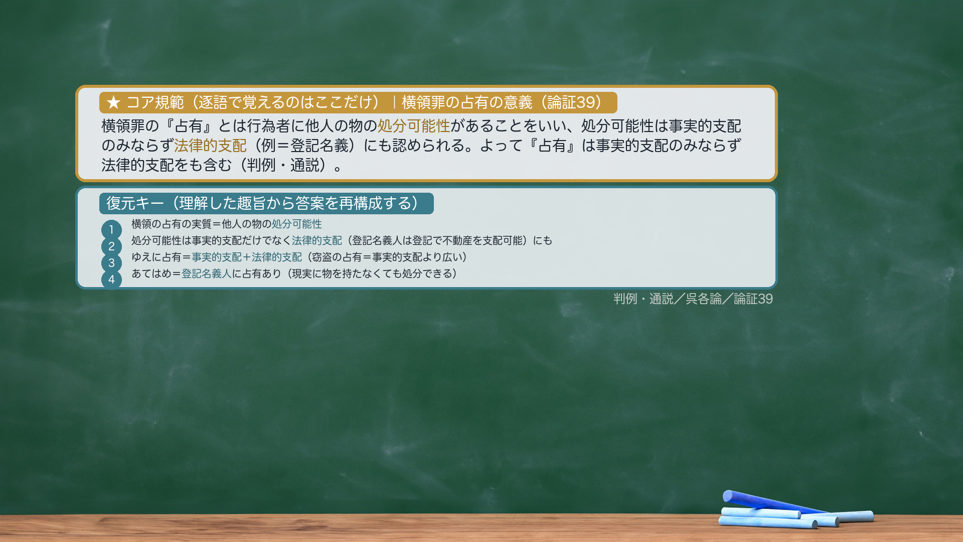 ★コア規範｜横領罪の占有の意義。「横領罪の『占有』とは行為者に他人の物の処分可能性があることをいい、処分可能性は事実的支配のみならず法律的支配（例＝登記名義）にも認められる。よって『占有』は事実的支配のみならず法律的支配をも含む（判例・通説）」。逐語固定は太字（処分可能性／法律的支配）のみ・あとは趣旨から復元。復元キー＝①横領の占有の実質＝処分可能性→②処分可能性は事実的支配だけでなく法律的支配（登記名義人は登記で不動産を支配可能）にも認められる→③ゆえに占有＝事実的支配＋法律的支配→④当てはめ＝登記名義人に占有あり。プレースホルダ＝yokoryo_senyu_kihan.png（compose_ronsho/visual-director が作成）。