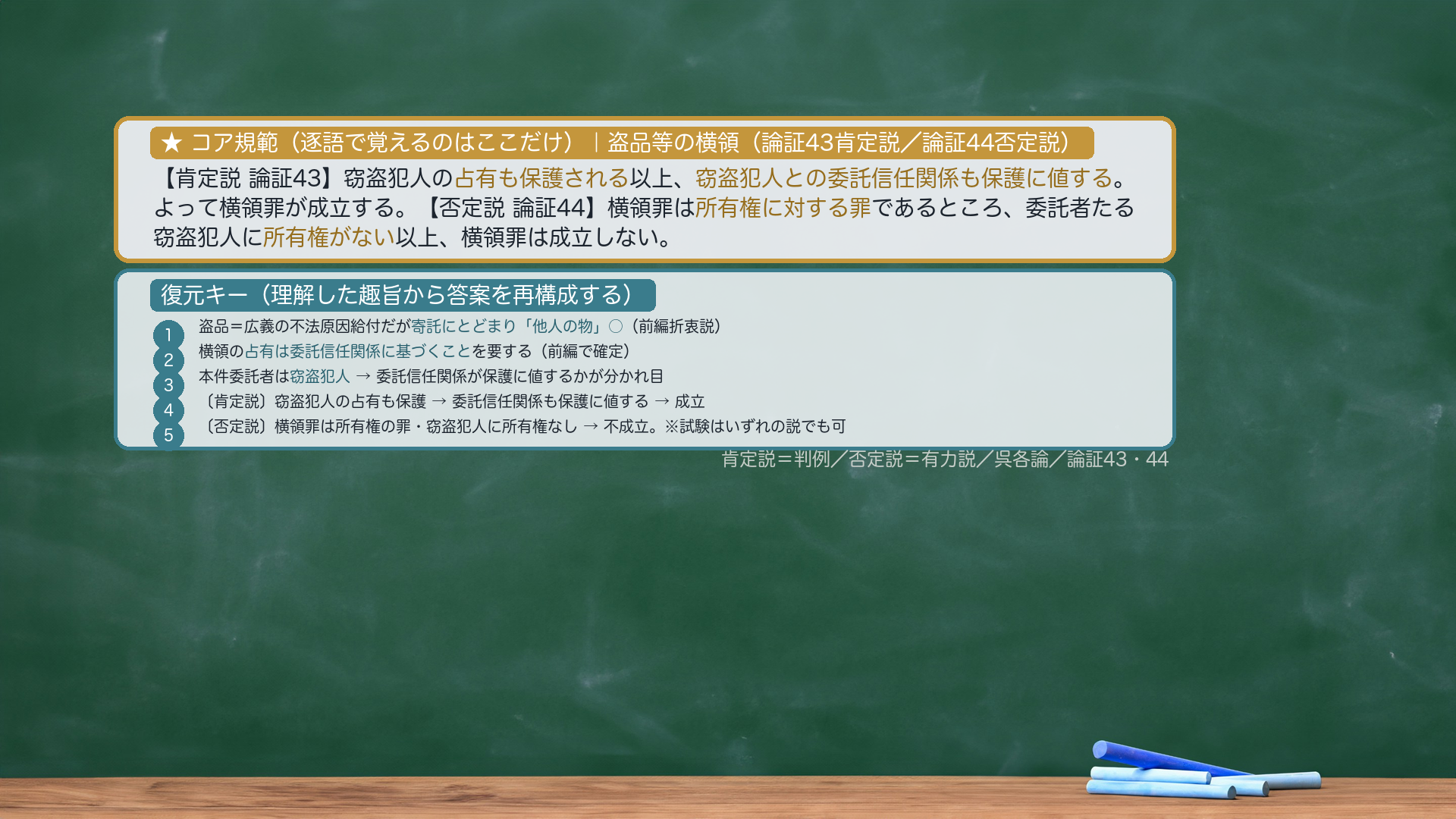 ★コア規範|盗品等の横領。【肯定説】「窃盗犯人の占有も保護される以上、窃盗犯人との委託信任関係も保護に値する。よって横領罪が成立する」。【否定説】「横領罪は所有権に対する罪であるところ、委託者たる窃盗犯人に所有権がない以上、横領罪は成立しない」。逐語固定は太字(占有も保護される/窃盗犯人との委託信任関係も保護に値する/所有権に対する罪/所有権がない)のみ・あとは趣旨から復元。復元キー=①盗品=広義の不法原因給付だが寄託にとどまり「他人の物」○(前編折衷説)→②横領の占有は委託信任関係に基づくことを要する→③本件委託者は窃盗犯人→④〔肯定説〕窃盗犯人の占有も保護→委託信任関係も保護に値する→成立/④'〔否定説〕横領罪は所有権の罪・窃盗犯人に所有権なし→不成立。※試験はいずれの説でも可。プレースホルダ=yokoryo_tohin_kihan.png(compose_ronsho/visual-director が作成)。