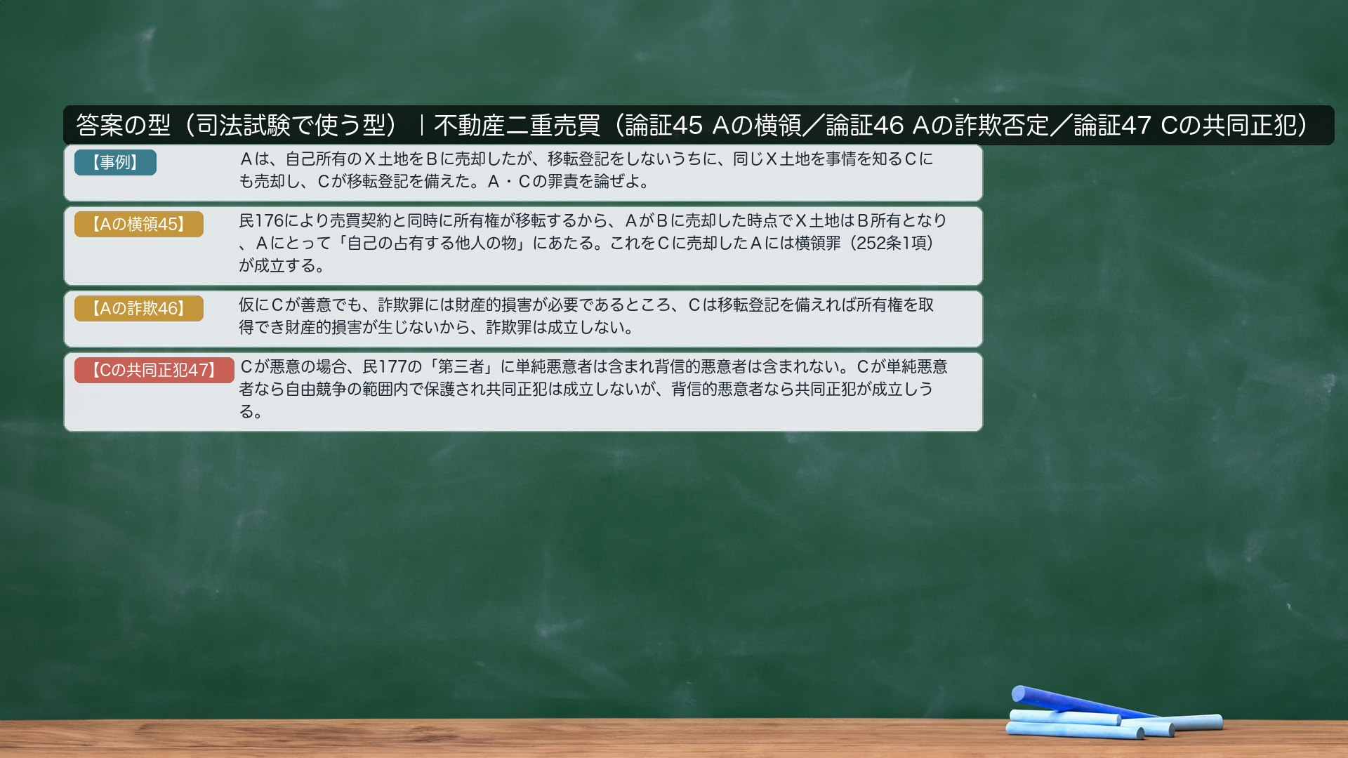 答案の型|不動産二重売買(三者一事案)。【事例】Aは、自己所有のX土地をBに売却したが、移転登記をしないうちに、同じX土地を事情を知るCにも売却し、Cが移転登記を備えた。A・Cの罪責を論ぜよ。【問題提起/規範/あてはめ・Aの横領】民176により売買契約と同時に所有権が移転するから、AがBに売却した時点でX土地はB所有となり、Aにとって「自己の占有する他人の物」にあたる。これをCに売却したAには横領罪(252条1項)が成立する。【Aの詐欺】仮にCが善意でも、詐欺罪には財産的損害が必要であるところ、Cは移転登記を備えれば所有権を取得でき財産的損害が生じないから、詐欺罪は成立しない。【Cの共同正犯】Cが悪意の場合、民177の「第三者」に単純悪意者は含まれ背信的悪意者は含まれない。Cが単純悪意者であれば自由競争の範囲内で保護され横領罪の共同正犯は成立しないが、背信的悪意者であれば共同正犯が成立しうる。