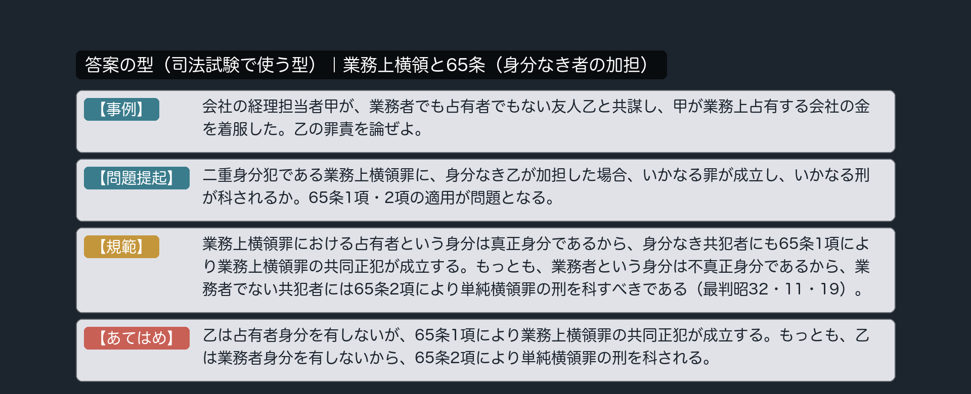 答案の型|業務上横領と65条(gyomujoyokoryo_65)。【事例】会社の経理担当者甲が、業務者でも占有者でもない友人乙と共謀し、甲が業務上占有する会社の金を着服した。乙の罪責を論ぜよ。【問題提起】二重身分犯である業務上横領罪に、身分なき乙が加担した場合、いかなる罪が成立し、いかなる刑が科されるか。65条1項・2項の適用が問題となる。【規範】業務上横領罪における占有者という身分は真正身分であるから、身分なき共犯者にも65条1項により業務上横領罪の共同正犯が成立する。もっとも、業務者という身分は不真正身分であるから、業務者でない共犯者には65条2項により単純横領罪の刑を科すべきである。【あてはめ】乙は占有者身分を有しないが、65条1項により業務上横領罪の共同正犯が成立する。もっとも、乙は業務者身分を有しないから、65条2項により単純横領罪の刑を科される。