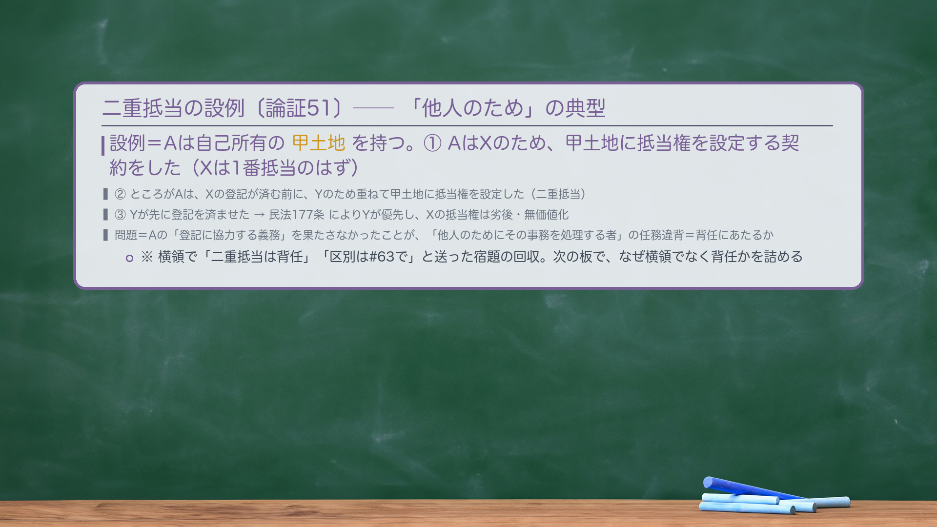 🔴🔴 「他人のため」の典型=二重抵当(設例)。Aは自己所有の甲土地を持つ。①AはXのため、甲土地に抵当権を設定する契約をした(Xは1番抵当のはず)。②ところがAは、Xの登記が済む前に、Yのため重ねて甲土地に抵当権を設定。③Yが先に登記を済ませた→民法177条によりYが優先し、Xの抵当権は劣後・無価値化。問題=Aの「登記に協力する義務」を果たさなかったことが、「他人のためにその事務を処理する者」の任務違背=背任にあたるか。横領で「二重抵当は背任」「区別は#63で」と送った宿題の回収。