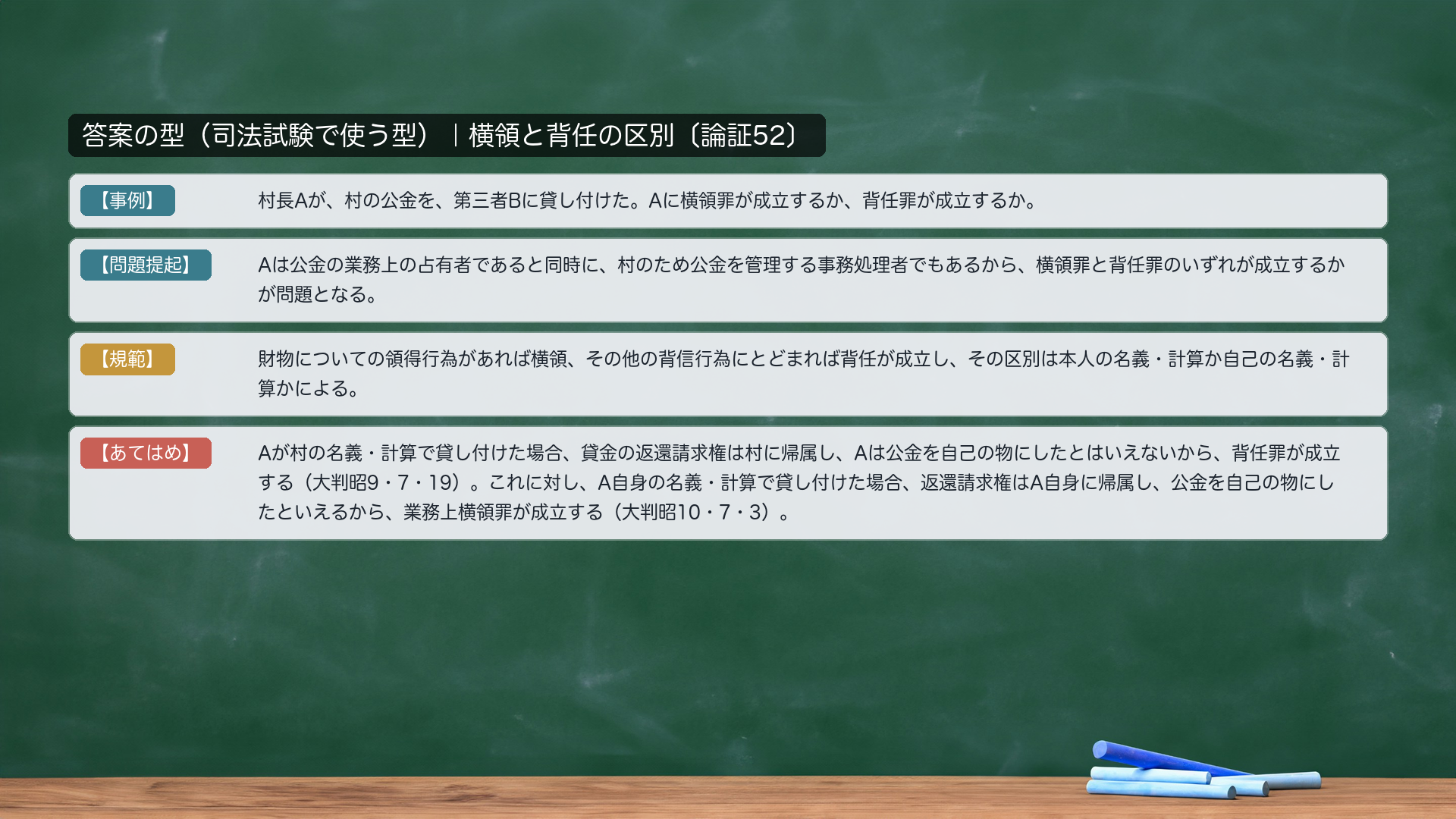 答案の型｜横領と背任の区別（hainin_kubun）。【事例】村長Aが、村の公金を、第三者Bに貸し付けた。Aに横領罪か背任罪か。【問題提起】Aは公金の業務上の占有者であると同時に、村のため公金を管理する事務処理者でもあるから、横領罪と背任罪のいずれが成立するかが問題となる。【規範】財物についての領得行為があれば横領、その他の背信行為にとどまれば背任が成立し、その区別は本人の名義・計算か自己の名義・計算かによる。【あてはめ】Aが村の名義・計算で貸し付けた場合、貸金の返還請求権は村に帰属し、Aは公金を自己の物にしたとはいえないから、背任罪が成立する。これに対し、A自身の名義・計算で貸し付けた場合、返還請求権はA自身に帰属し、公金を自己の物にしたといえるから、業務上横領罪が成立する。