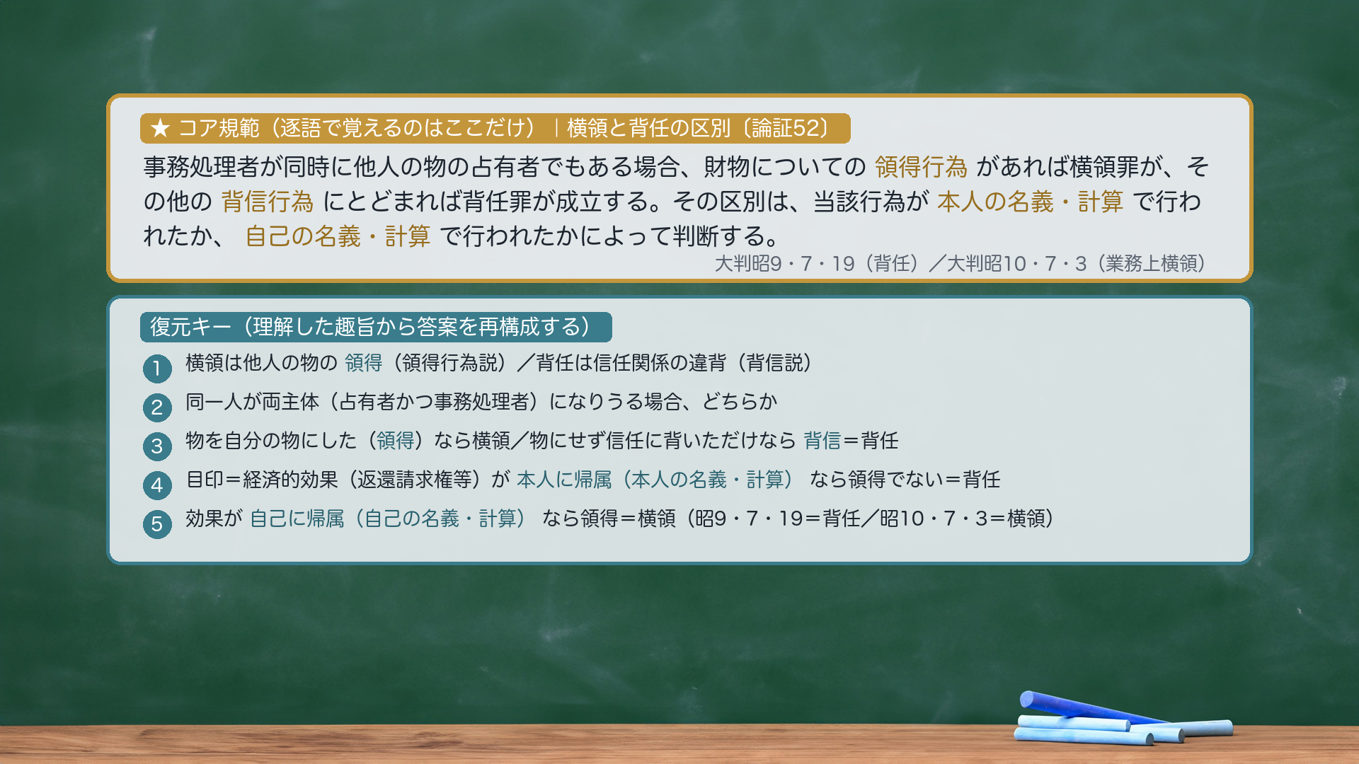 ★コア規範|横領と背任の区別(hainin_kubun)。「事務処理者が同時に他人の物の占有者でもある場合、財物についての領得行為があれば横領罪が、その他の背信行為にとどまれば背任罪が成立する。その区別は、当該行為が本人の名義・計算で行われたか、自己の名義・計算で行われたかによって判断する」。逐語固定は太字(領得行為/背信行為/本人の名義・計算/自己の名義・計算)のみ・あとは趣旨から復元。復元キー=①横領は他人の物の領得(領得行為説)/背任は信任関係の違背(背信説)→②同一人が両主体になりうる場合どちらか→③物を自分の物にした(領得)なら横領/物にはせず信任に背いただけなら背任→④目印=経済的効果(返還請求権等)が本人に帰属(本人の名義・計算)なら領得でない=背任/自己に帰属(自己の名義・計算)なら領得=横領(大判昭9・7・19=背任/大判昭10・7・3=横領)。プレースホルダ=hainin_kubun_kihan.png(compose_ronsho/visual-director が作成)。