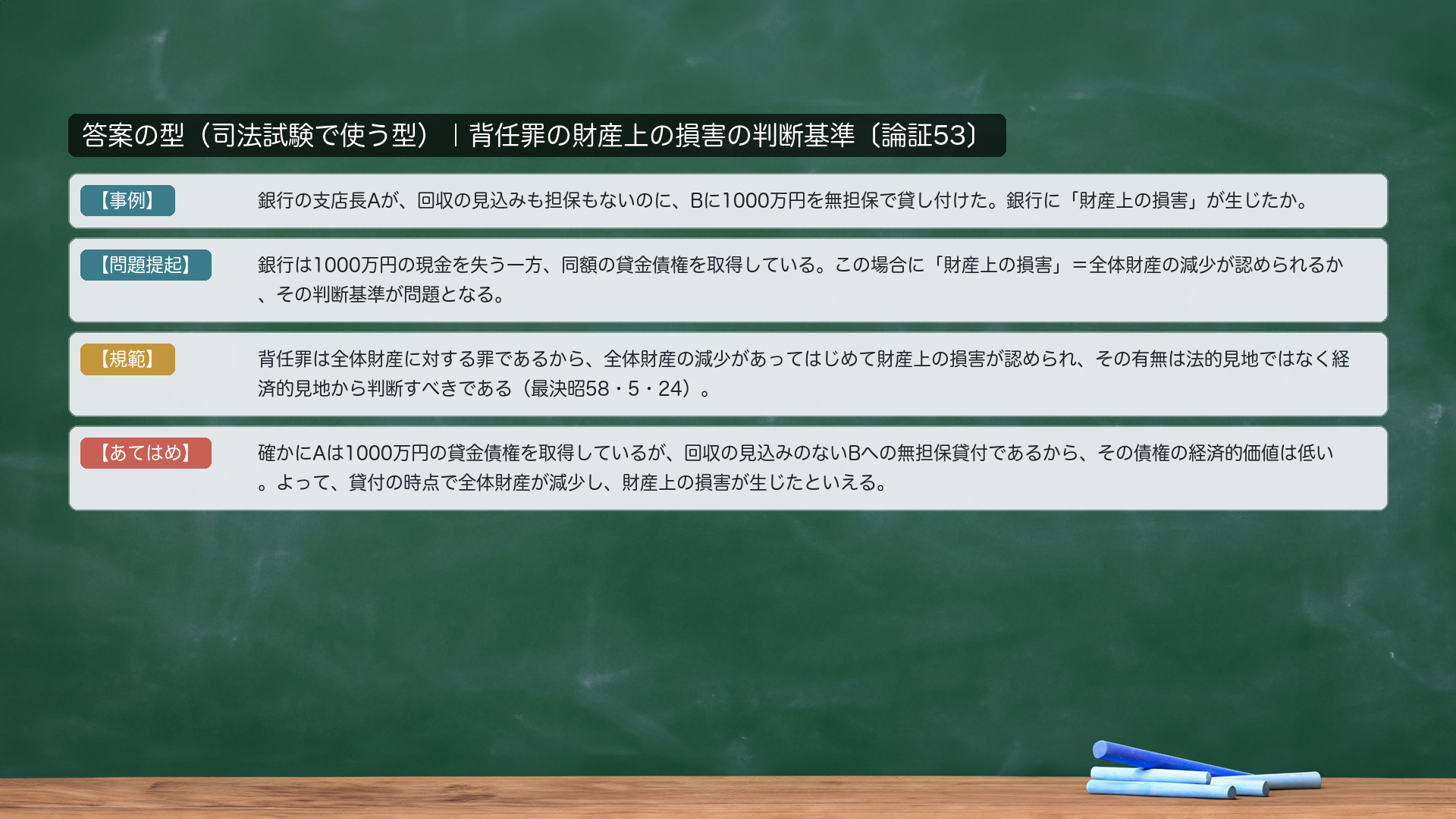 答案の型｜財産上の損害の判断基準（hainin_songai）。【事例】銀行支店長Aが、回収の見込みも担保もないのに、Bに1000万円を無担保で貸し付けた。銀行に「財産上の損害」が生じたか。【問題提起】銀行は1000万円の現金を失う一方、同額の貸金債権を取得している。この場合に「財産上の損害」＝全体財産の減少が認められるか、その判断基準が問題となる。【規範】背任罪は全体財産に対する罪であるから、全体財産の減少があってはじめて財産上の損害が認められ、その有無は法的見地ではなく経済的見地から判断すべきである。【あてはめ】確かにAは1000万円の債権を取得しているが、回収の見込みのないBへの無担保貸付であるから、その債権の経済的価値は低い。よって、貸付の時点で全体財産が減少し、財産上の損害が生じたといえる。