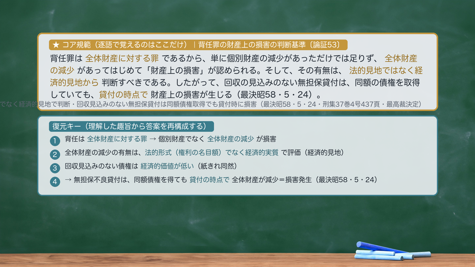★コア規範｜背任罪の財産上の損害の判断基準（hainin_songai）。「背任罪は全体財産に対する罪であるから、単に個別財産の減少があっただけでは足りず、全体財産の減少があってはじめて『財産上の損害』が認められる。そして、その有無は、法的見地ではなく経済的見地から判断すべきである。したがって、回収の見込みのない無担保貸付は、同額の債権を取得していても、貸付の時点で財産上の損害が生じる」。逐語固定は太字（全体財産に対する罪／全体財産の減少／法的見地ではなく経済的見地から／貸付の時点で）のみ・あとは趣旨から復元。復元キー＝①背任は全体財産罪→個別でなく全体の減少が損害→②全体財産の減少の有無は法的形式でなく経済的実質で評価（経済的見地）→③回収見込みのない債権は経済的価値が低い→④だから無担保不良貸付は貸付の時点で全体財産が減少＝損害発生（最決昭58・5・24）。プレースホルダ＝hainin_songai_kihan.png（compose_ronsho/visual-director が作成）。
