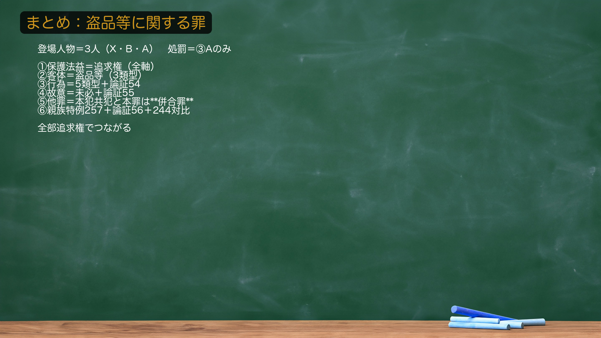 #64 盗品等に関する罪 まとめ。登場人物は3人＝被害者X・本犯者B・関与者A。処罰されるのは③関与者A（本犯者Bは主体外）。①🔴保護法益＝追求権（全論点の軸）・事後従犯的性格。②客体＝盗品等（詐取物・横領物も含む・本犯は有責不要）・追求権喪失3類型。③行為5類型（無償譲受け＝1項／運搬・保管・有償譲受け・有償処分あっせん＝2項）＋被害者のもとへの運搬＝正常な回復を困難にし運搬罪成立（最決昭27・7・10）。④故意＝未必で足る（最判昭23・3・16）＋知情後の保管も成立（最決昭50・6・12）。⑤🔴他罪＝詐欺不成立／恐喝は観念的競合／本犯の共犯と本罪＝併合罪（牽連犯でない・最判昭24・7・30）。⑥🔴親族特例257＝刑の免除（期待可能性の減少）＋本犯者⇄関与者で足りる（最決昭38・11・8）＋244対比（244は犯人⇄被害者・向きが逆）。→次回#65＝毀棄・隠匿の罪（258〜264）で、第12章 財産に対する罪を締めます。