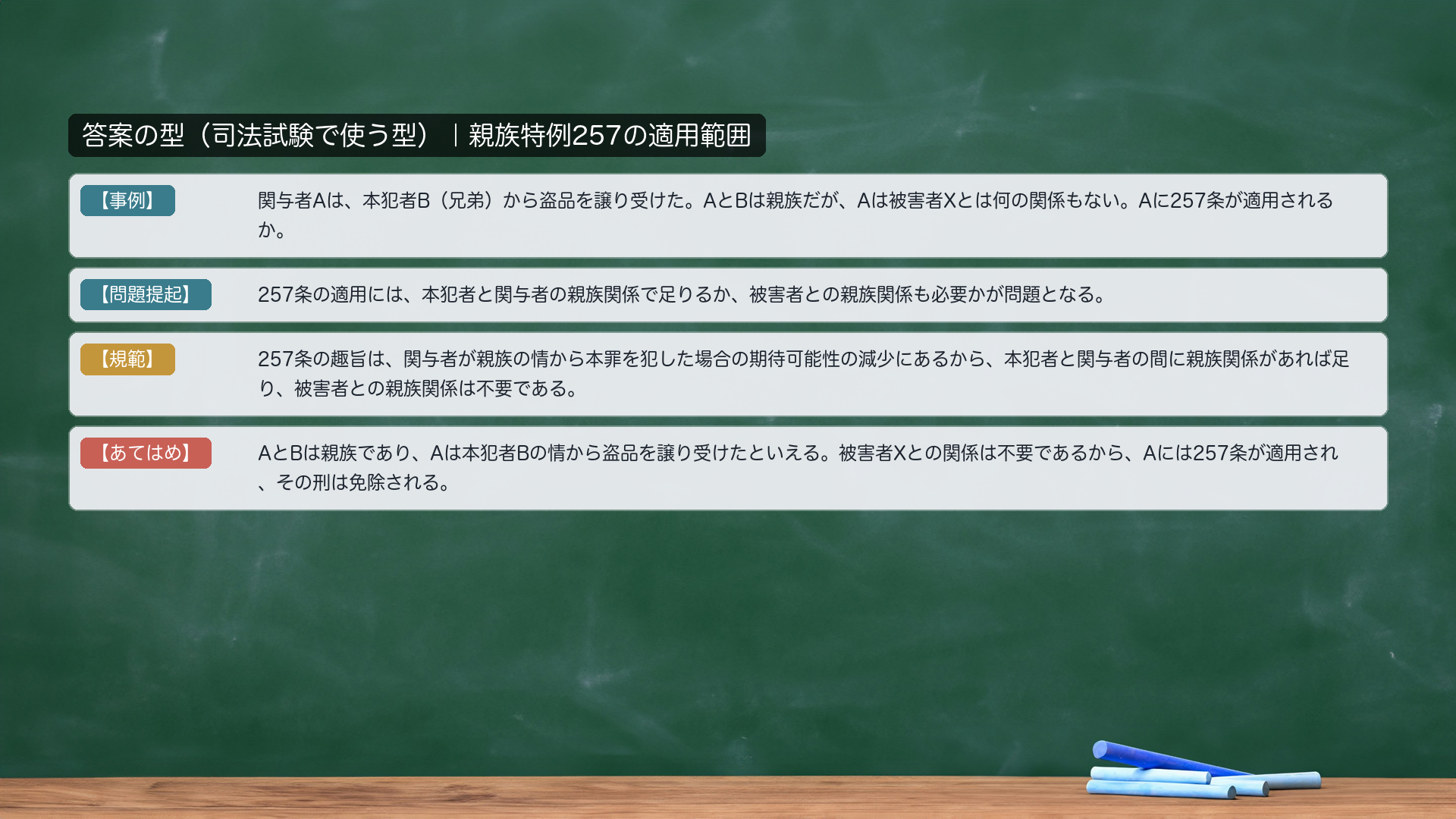 答案の型｜親族特例257の範囲（tohin_shinzoku）。【事例】関与者Aは、本犯者Bから盗品を譲り受けた。AとBは親族（兄弟）だが、Aは被害者Xとは何の関係もない。Aに257条が適用されるか。【問題提起】257条の適用には、本犯者と関与者の親族関係で足りるか、被害者との親族関係も必要かが問題となる。【規範】257条の趣旨は、関与者が親族の情から本罪を犯した場合の期待可能性の減少にあるから、本犯者と関与者の間に親族関係があれば足り、被害者との親族関係は不要である。【あてはめ】AとBは親族であり、Aは本犯者Bの情から盗品を譲り受けたといえる。被害者Xとの関係は不要であるから、Aには257条が適用され、その刑は免除される。