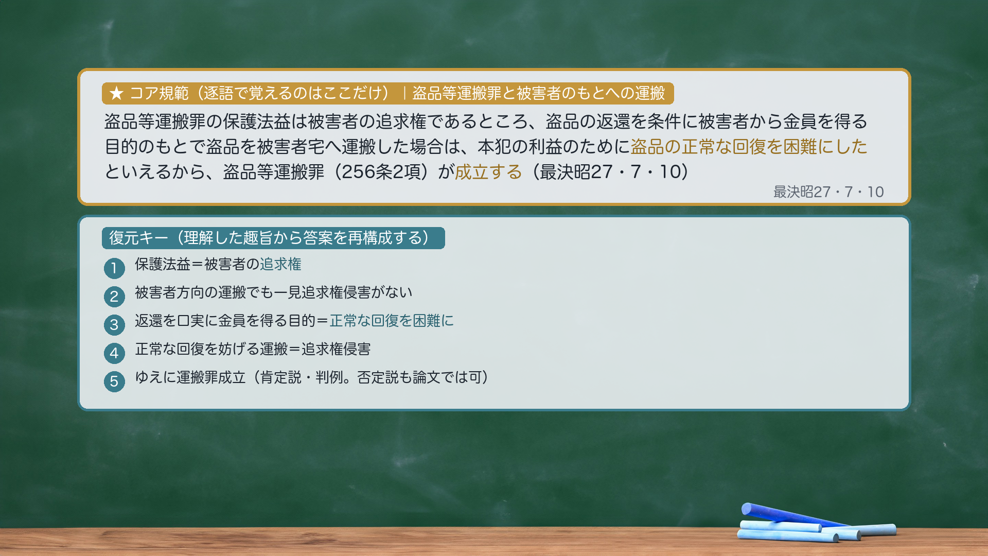 ★コア規範｜盗品等運搬罪と被害者のもとへの運搬（tohin_unpan）。「盗品等運搬罪の保護法益は被害者の追求権であるところ、盗品の返還を条件に被害者から金員を得る目的のもとで盗品を被害者宅へ運搬した場合は、本犯の利益のために盗品の正常な回復を困難にしたといえるから、盗品等運搬罪（256条2項）が成立する（最決昭27・7・10）」。逐語固定は太字（盗品の正常な回復を困難にした／成立する）のみ・あとは趣旨から復元。※否定説（被害者方向は追求権侵害なし）に立ってもよい。復元キー＝①保護法益＝追求権→②被害者のもとへの運搬は一見追求権侵害がない→③しかし返還を口実に金員を得る目的の運搬は正常な回復を困難にし追求権の実現を妨げる→④ゆえに運搬罪成立（肯定説）。プレースホルダ＝tohin_unpan_kihan.png（compose_ronsho/visual-director が作成）。