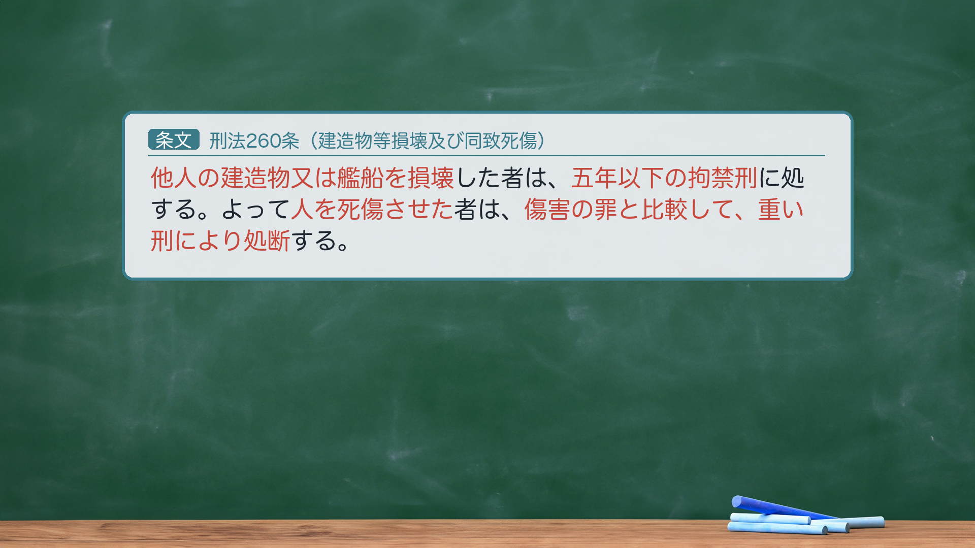 🔴 約束③ 条文全文｜刑法260条（建造物等損壊及び同致死傷）。「他人の建造物又は艦船を損壊した者は、五年以下の拘禁刑に処する。よって人を死傷させた者は、傷害の罪と比較して、重い刑により処断する。」🔴 客体＝他人の建造物・艦船。論点は3つ＝①建造物の一体性（建具が建造物の一部か）／②損壊＝効用侵害（ビラ・ラッカーも損壊）／③致死傷（後段）＝結果的加重犯（「傷害の罪と比較して、重い刑により処断」＝致傷は傷害罪204と、致死は傷害致死205と比較して重い刑で処断。処断刑の組立は総論既出＝結論のみ）。非親告罪（264の列挙外）。法定刑＝拘禁刑（呉「懲役」は旧表記）。e-Gov現行と一字一致。★軸＝建造物・艦船／損壊は効用侵害／致死傷は結果的加重犯／非親告罪。