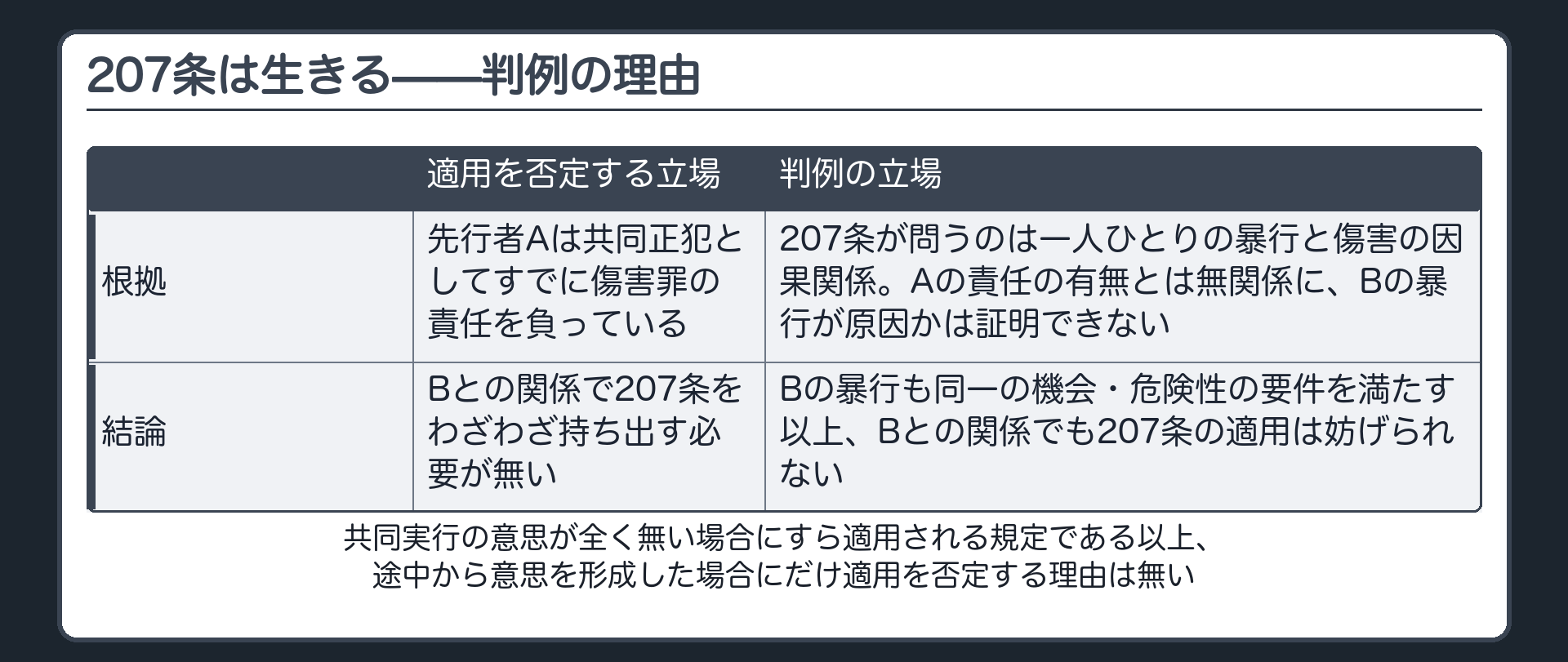 207条は生きる——判例の理由