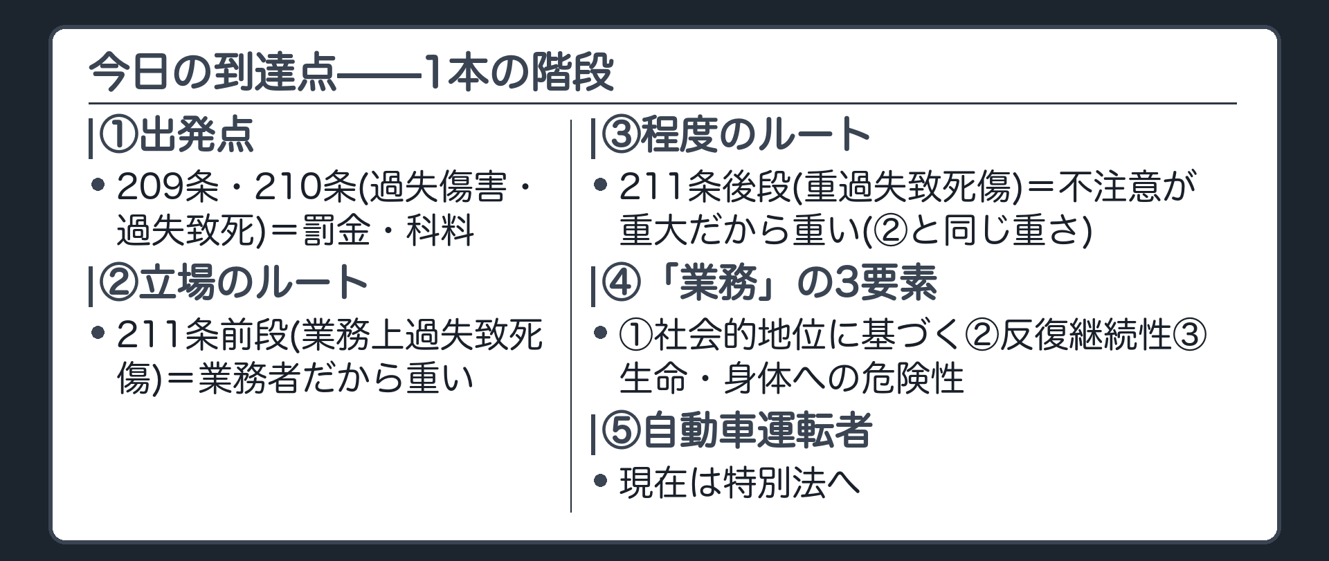 今日の到達点——1本の階段