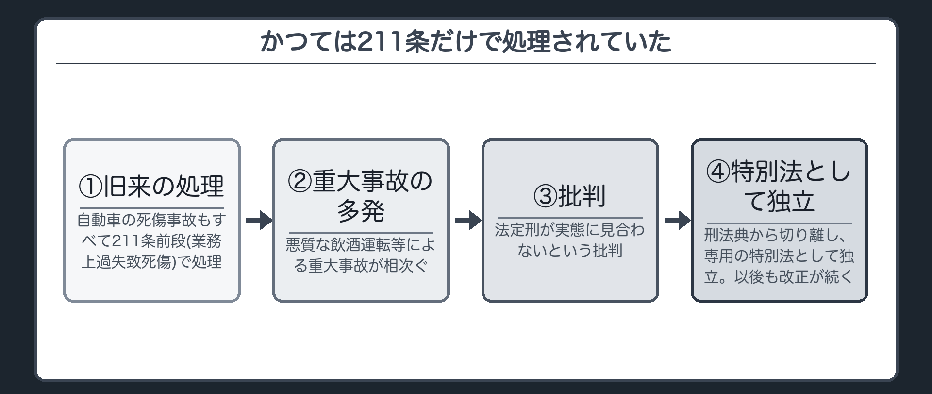 かつては211条だけで処理されていた
