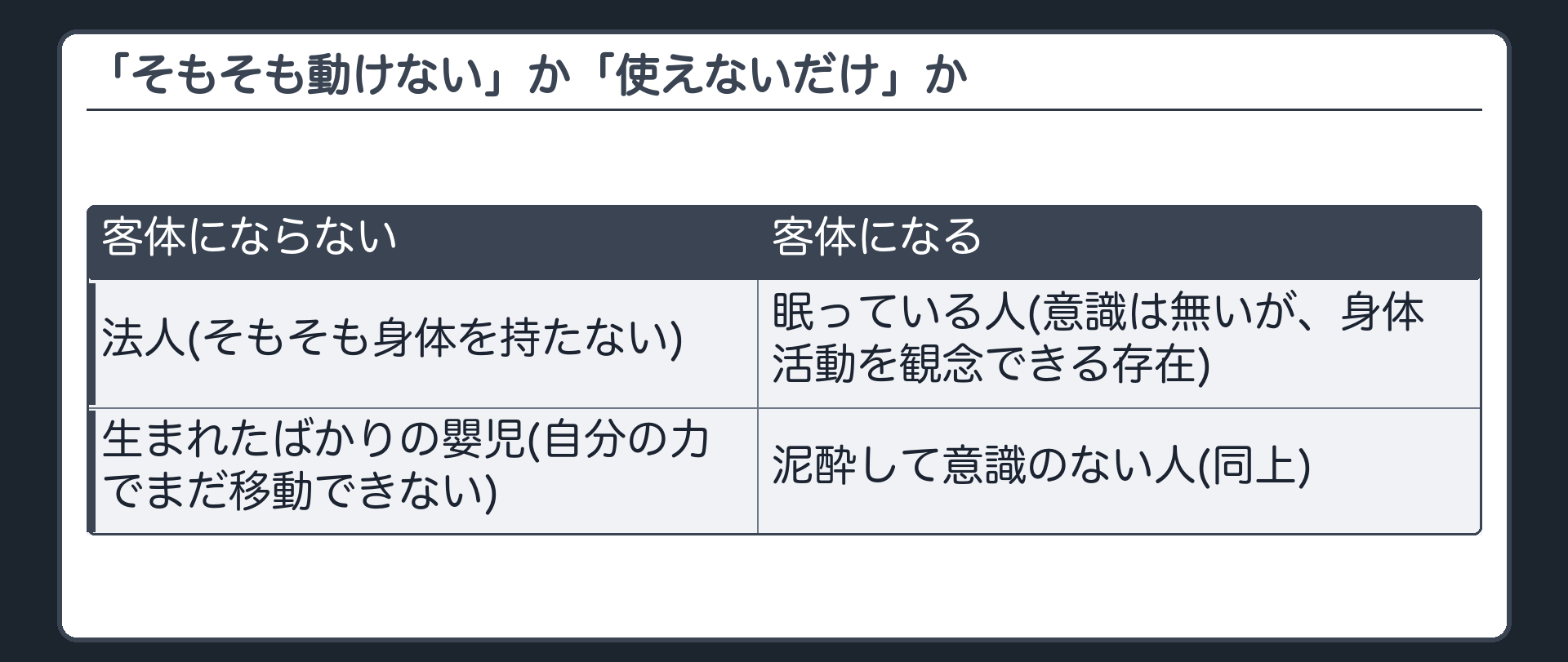「そもそも動けない」か「使えないだけ」か