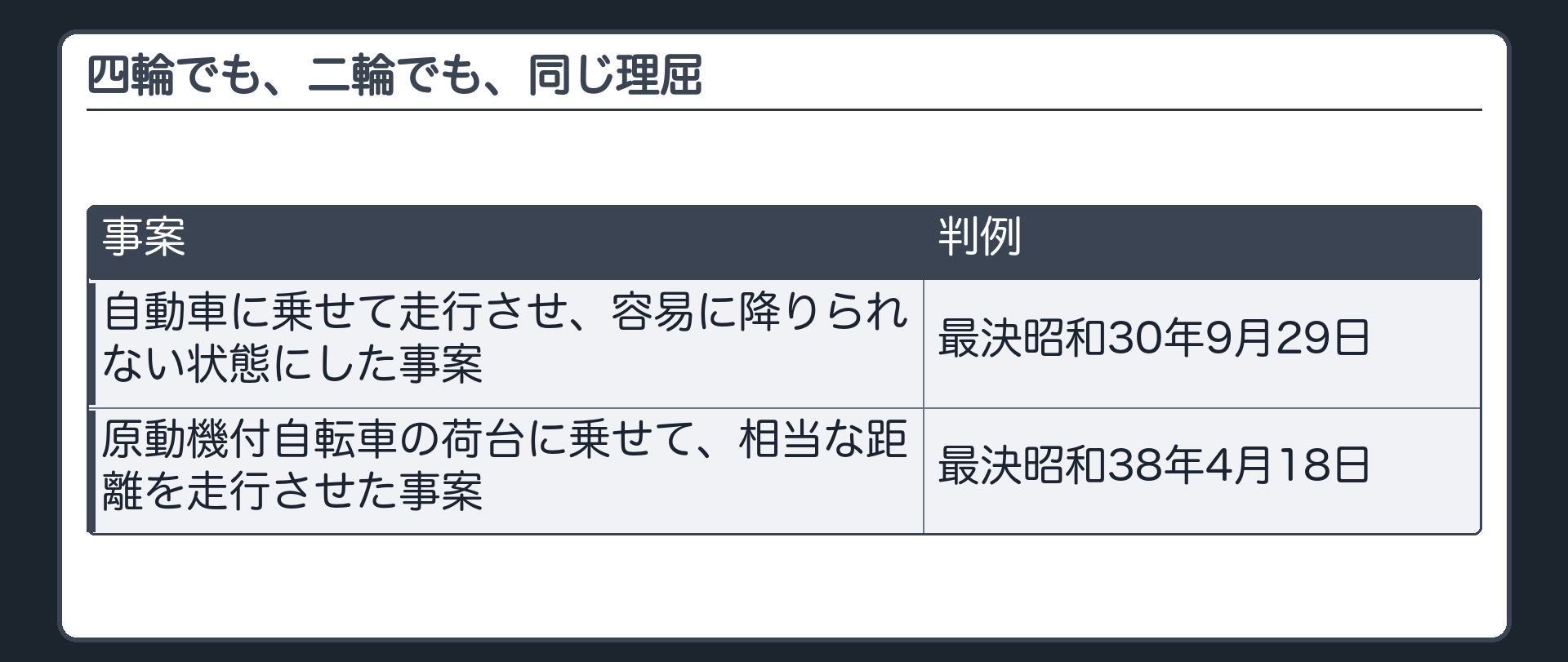 四輪でも、二輪でも、同じ理屈