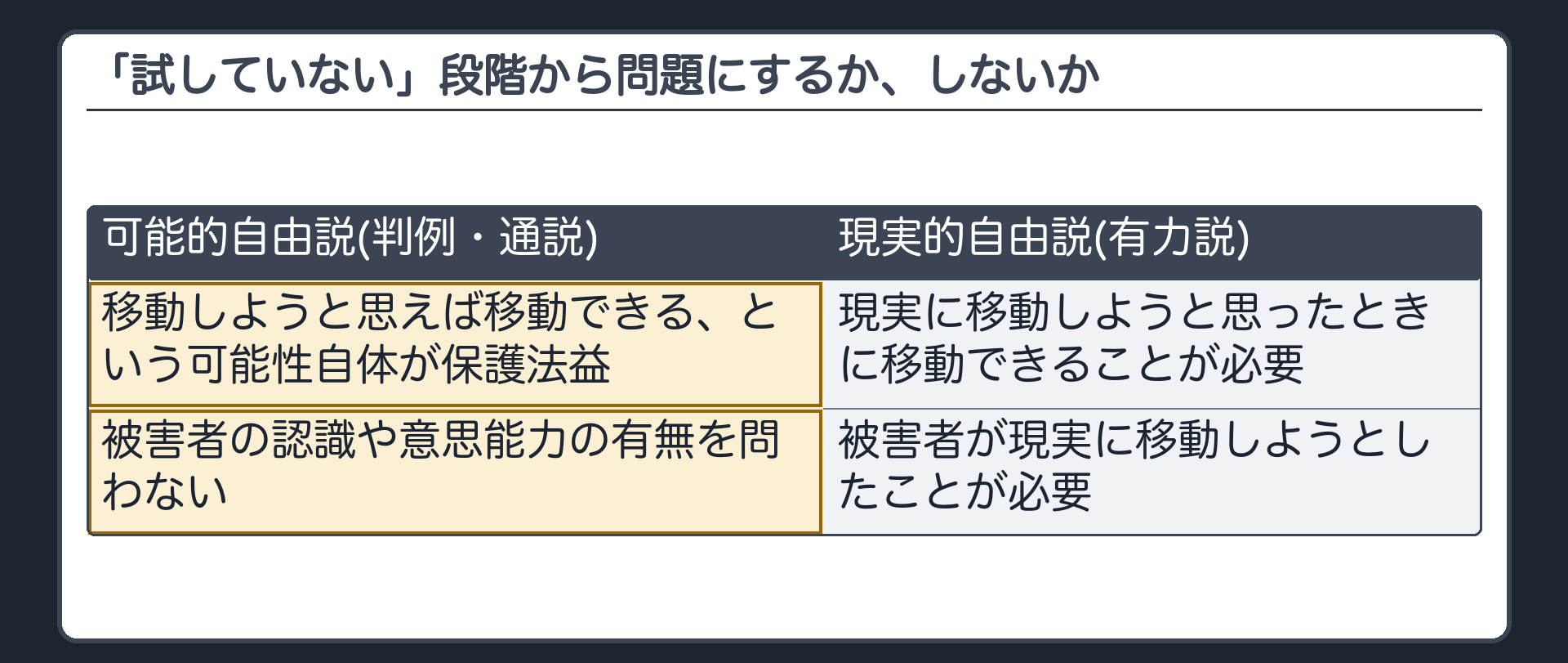 「試していない」段階から問題にするか、しないか