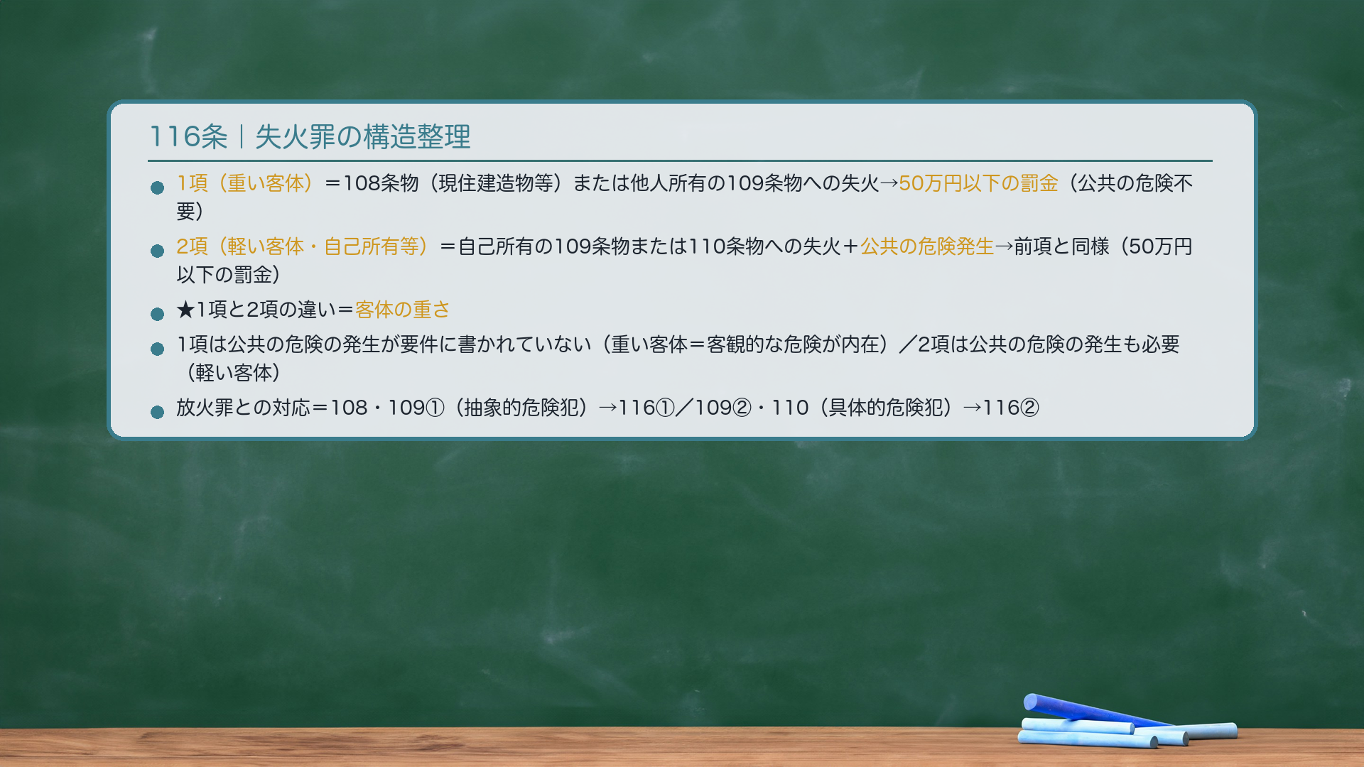 116条｜失火罪の構造整理。1項（重い客体）＝108条物（現住建造物等）への失火、または他人所有の109条物（非現住建造物等）への失火→50万円以下の罰金（公共の危険不要）。2項（軽い客体・自己所有等）＝自己所有の109条物への失火＋公共の危険発生、または110条物への失火＋公共の危険発生→前項と同様（50万円以下の罰金）。★1項と2項の違い＝客体の重さ。1項は公共の危険の発生が要件に書かれていない（重い客体なので客観的な危険が内在）。2項は公共の危険の発生も必要（軽い客体なので）。