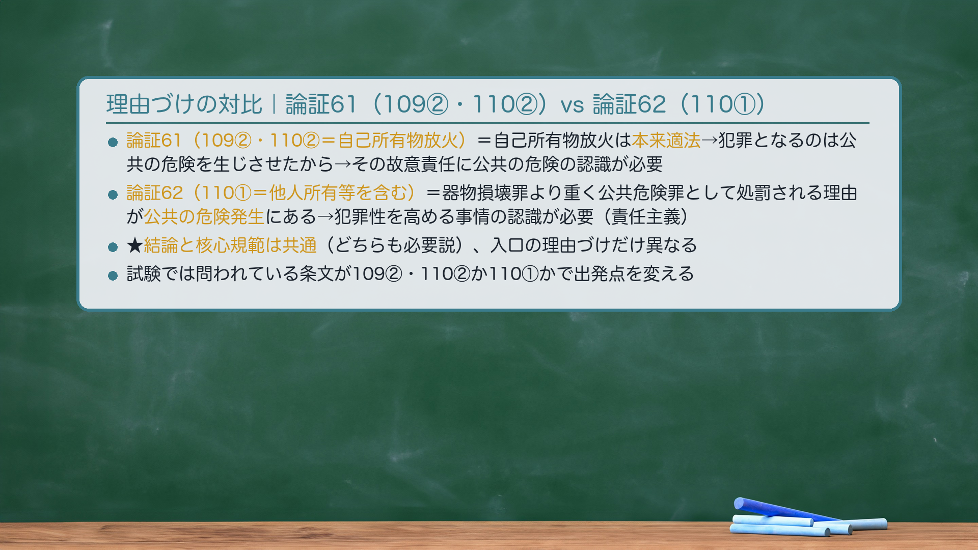 🔴理由づけの対比|109②・110② vs 110①。109②・110②(自己所有物放火)=自己所有物への放火・焼損は本来適法→犯罪となるのは公共の危険を生じさせたからにほかならない→その故意責任を問うには公共の危険の認識が必要(必要説)。110①(他人所有等を含む)=器物損壊罪より重く公共危険罪として処罰される理由が公共の危険発生にある→犯罪性を高める事情の認識が必要(責任主義)→公共の危険の認識が必要(必要説)。★結論と核心規範は共通(どちらも必要説)、入口の理由づけだけ異なる。