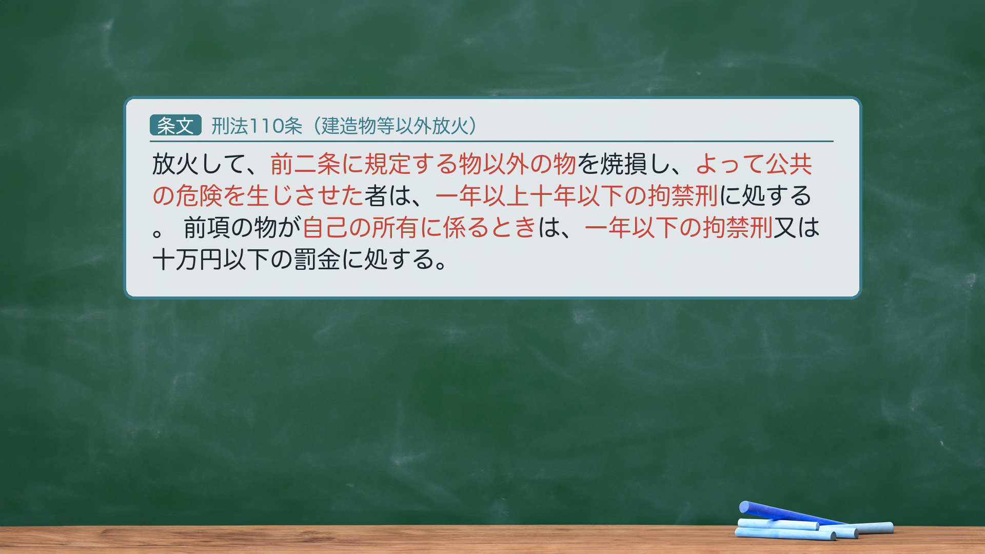 🔴約束③ 条文全文｜刑法110条（建造物等以外放火）。1項「放火して、前二条に規定する物以外の物を焼損し、よって公共の危険を生じさせた者は、一年以上十年以下の拘禁刑に処する。」2項「前項の物が自己の所有に係るときは、一年以下の拘禁刑又は十万円以下の罰金に処する。」🔴e-Gov現行XML（140AC0000000045 rev20260521）と一字一致。ハイライト＝「前二条に規定する物以外の物」「よって公共の危険を生じさせた」「自己の所有に係るとき」。🔴「属するとき」は誤り=正文は「係るとき」（109条と同じ語）。刑期は拘禁刑（懲役ではない）。