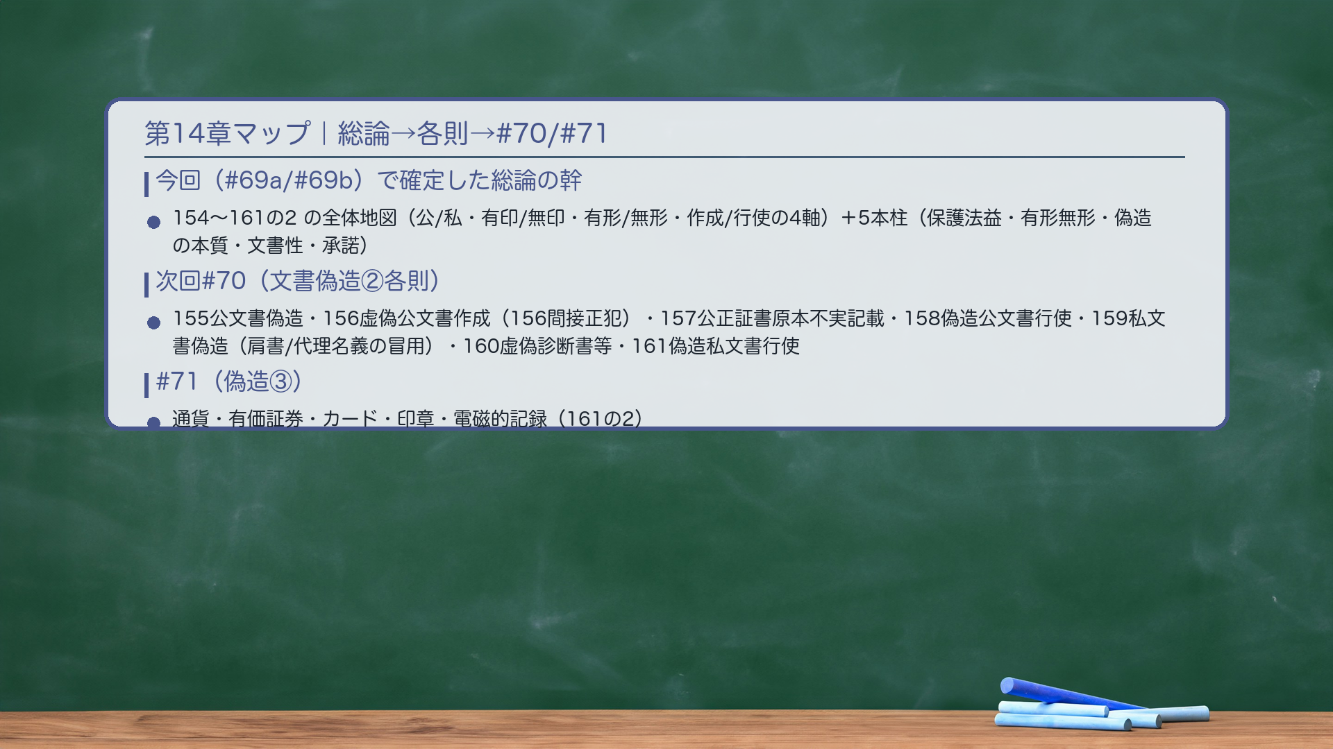 第14章マップ｜総論→各則→#70/#71への矢印。今回（#69a/#69b）で確定した総論の幹：154〜161の2 の全体地図（公文書/私文書・有印/無印・有形/無形・作成/行使の4軸）＋5本柱（保護法益・有形無形・偽造の本質・文書性・承諾）。次回#70（文書偽造②各則）：155公文書偽造・156虚偽公文書作成（156間接正犯）・157公正証書原本不実記載・158偽造公文書行使・159私文書偽造（肩書の冒用/代理名義の冒用）・160虚偽診断書等・161偽造私文書行使——構成要件の詰め。#71（偽造③）：通貨・有価証券・カード・印章・電磁的記録（161の2）。