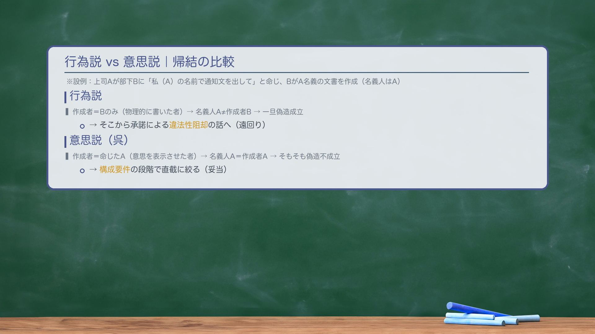 行為説 vs 意思説｜帰結の比較。設例：上司Aが部下Bに「私（A）の名前でこの通知文を出しておいて」と命じ、BがA名義の文書を作成。名義人はA。【行為説】作成者＝Bのみ（物理的に書いた者）→Aが名義人・Bが作成者→人格の同一性にズレ→一旦偽造成立（行為説はここから承諾による違法性阻却の話へ＝遠回り）。【意思説（呉）】作成者＝命じたA（意思を表示させた者）→AとAで名義人と作成者が一致→そもそも偽造不成立（構成要件レベルで絞る）。 | | 行為説 | 意思説（呉） | | --- | --- | --- | | 作成者 | 物理的に書いた者 | 意思・観念を表示（させ）た者 | | 上記設例 | 偽造成立→承諾で違法性阻却 | 偽造そもそも不成立 | | 絞る段階 | 違法性（遠回り） | 構成要件（直截・妥当） |