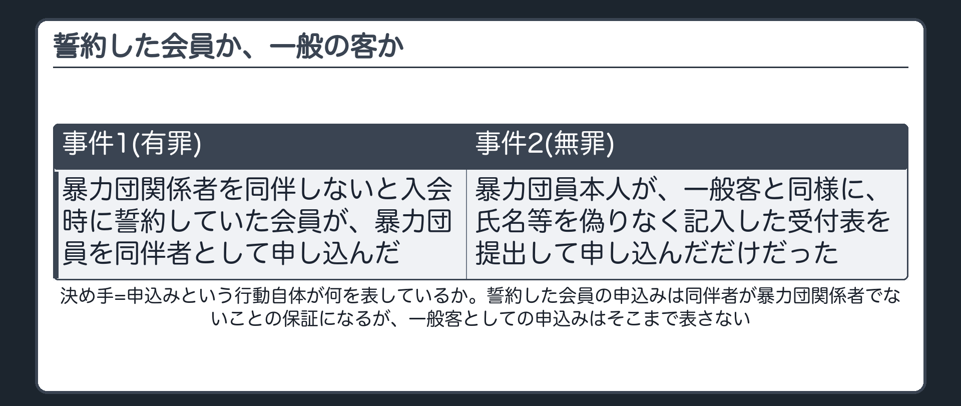 申込みが何を表しているか——誓約した会員か、一般の客か