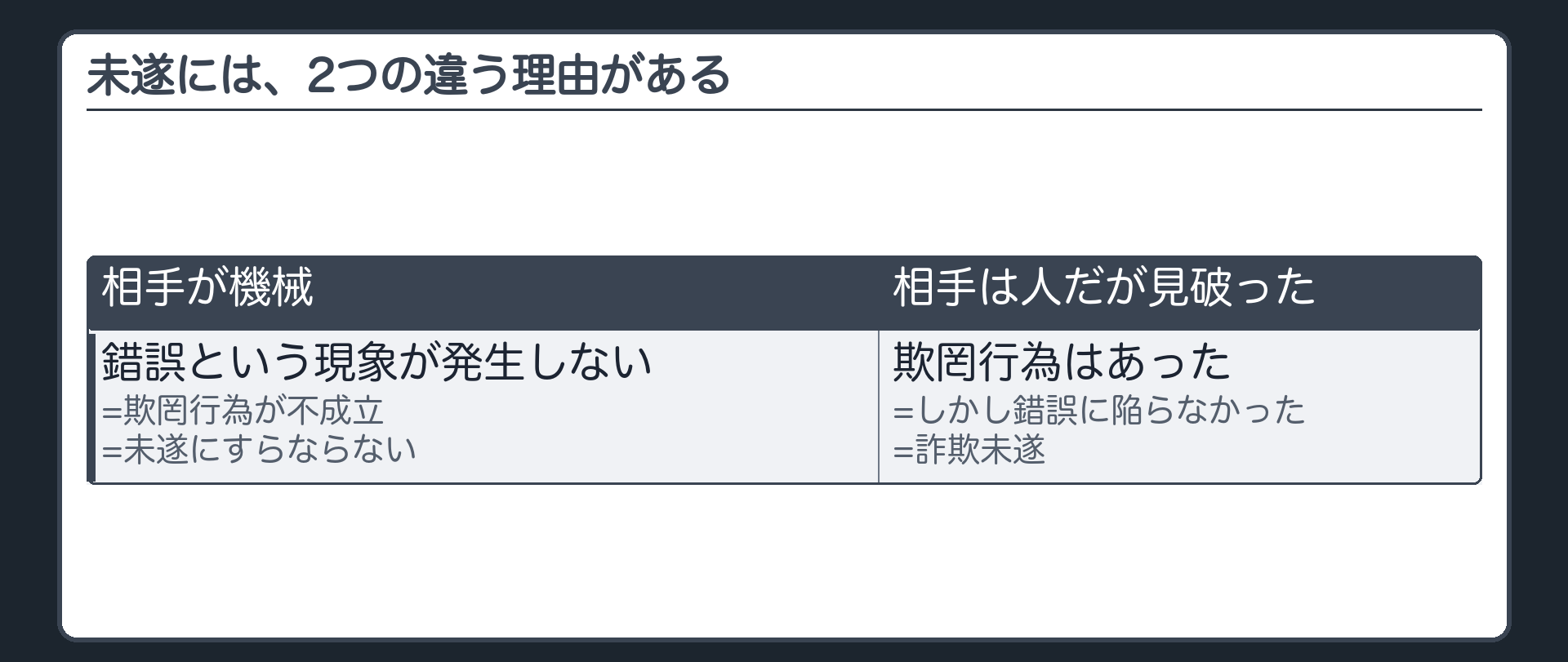 未遂には、2つの違う理由がある