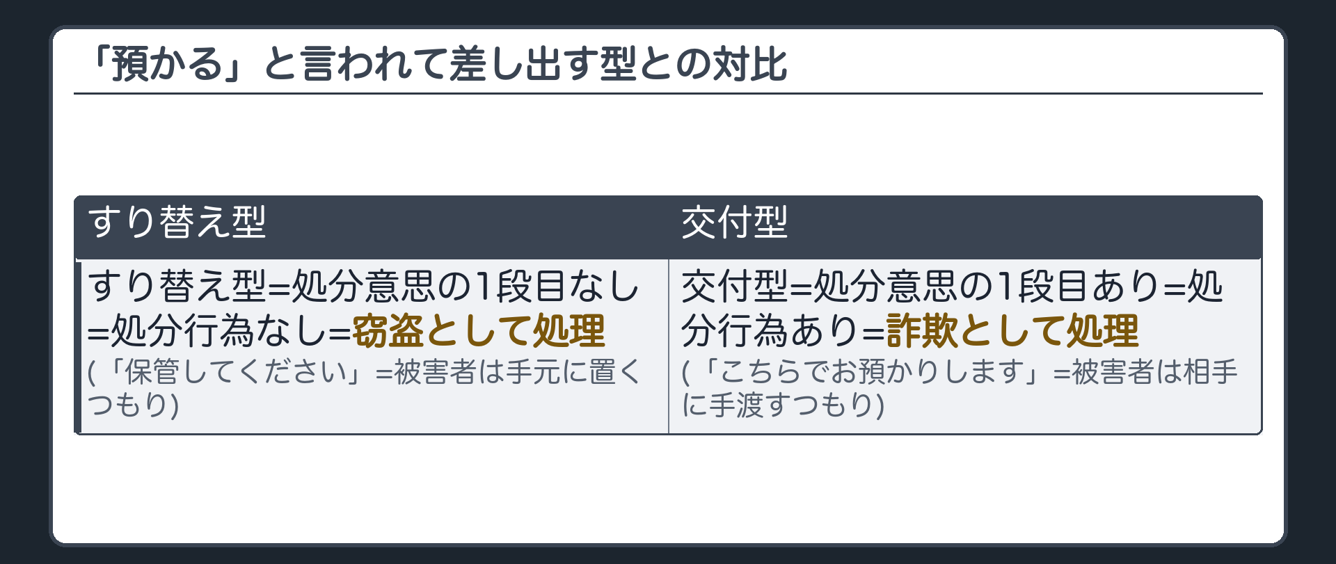 「預かる」と言われて差し出す型との対比