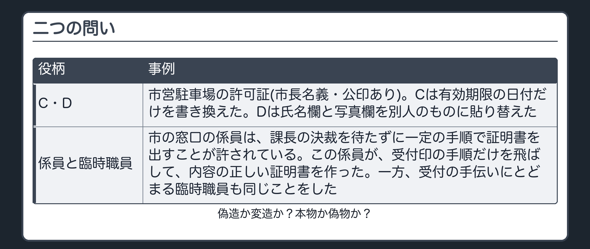 問い・二つの設例